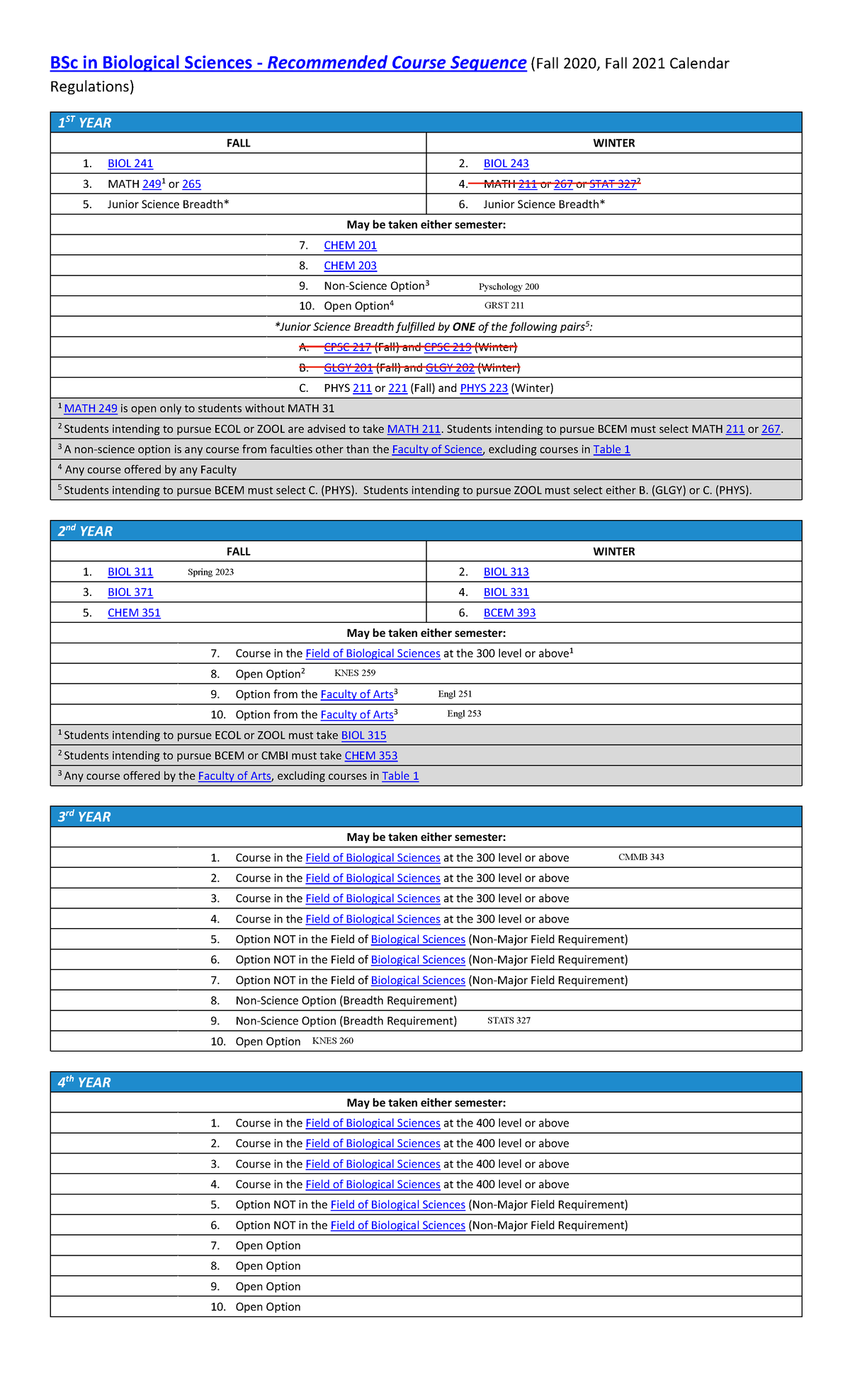 BISC BSc Recommended Degree Sequence F21 - BSc In Biological Sciences ...