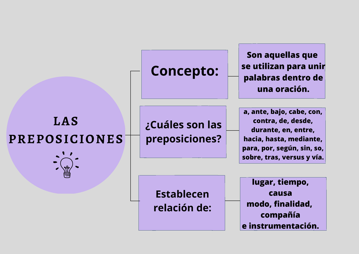 LAS Preposiciones - - Studocu