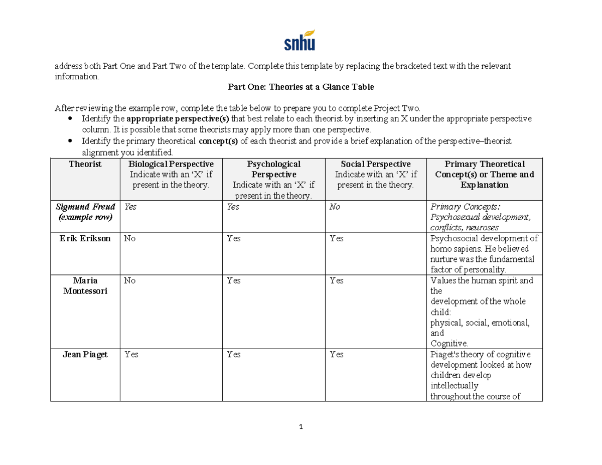 PSY 211 Module Five Milestone Template - Address Both Part One And Part ...