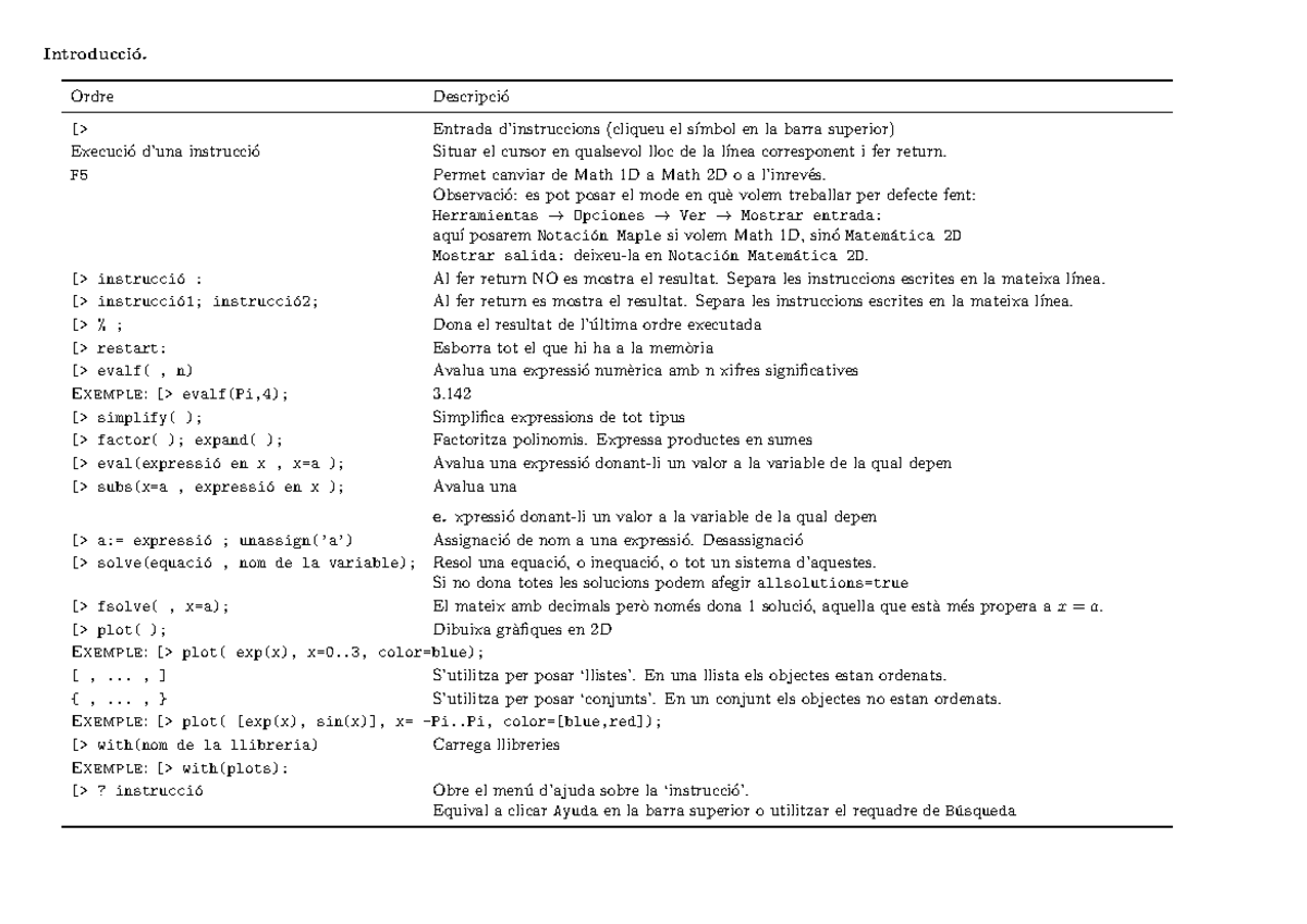 Maple-Resum - Apuntes Del Programa Maple Para Examen - Introducci ́o ...