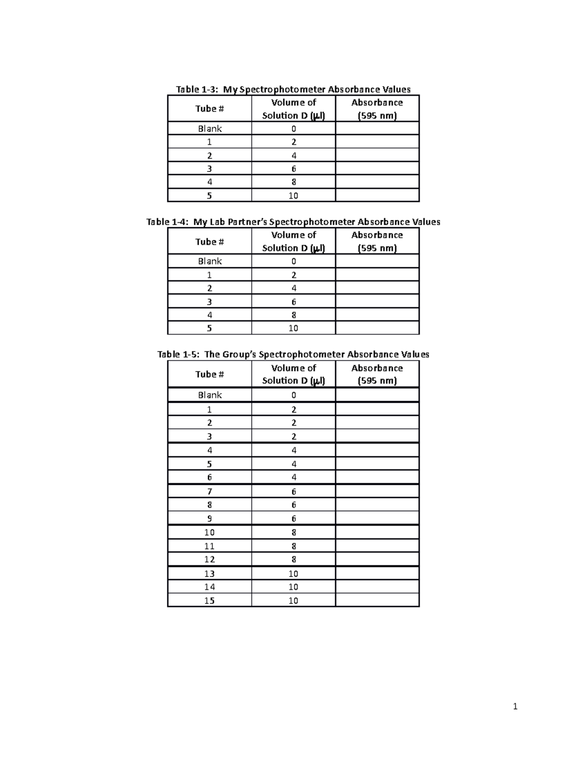 QBM Lab Manual Tables Table 13 My Spectrophotometer Absorbance