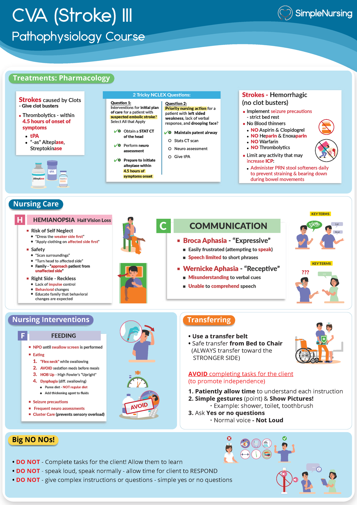 14.2 CVA (Stroke) - Treatment - CVA (Stroke) III Pathophysiology Course ...