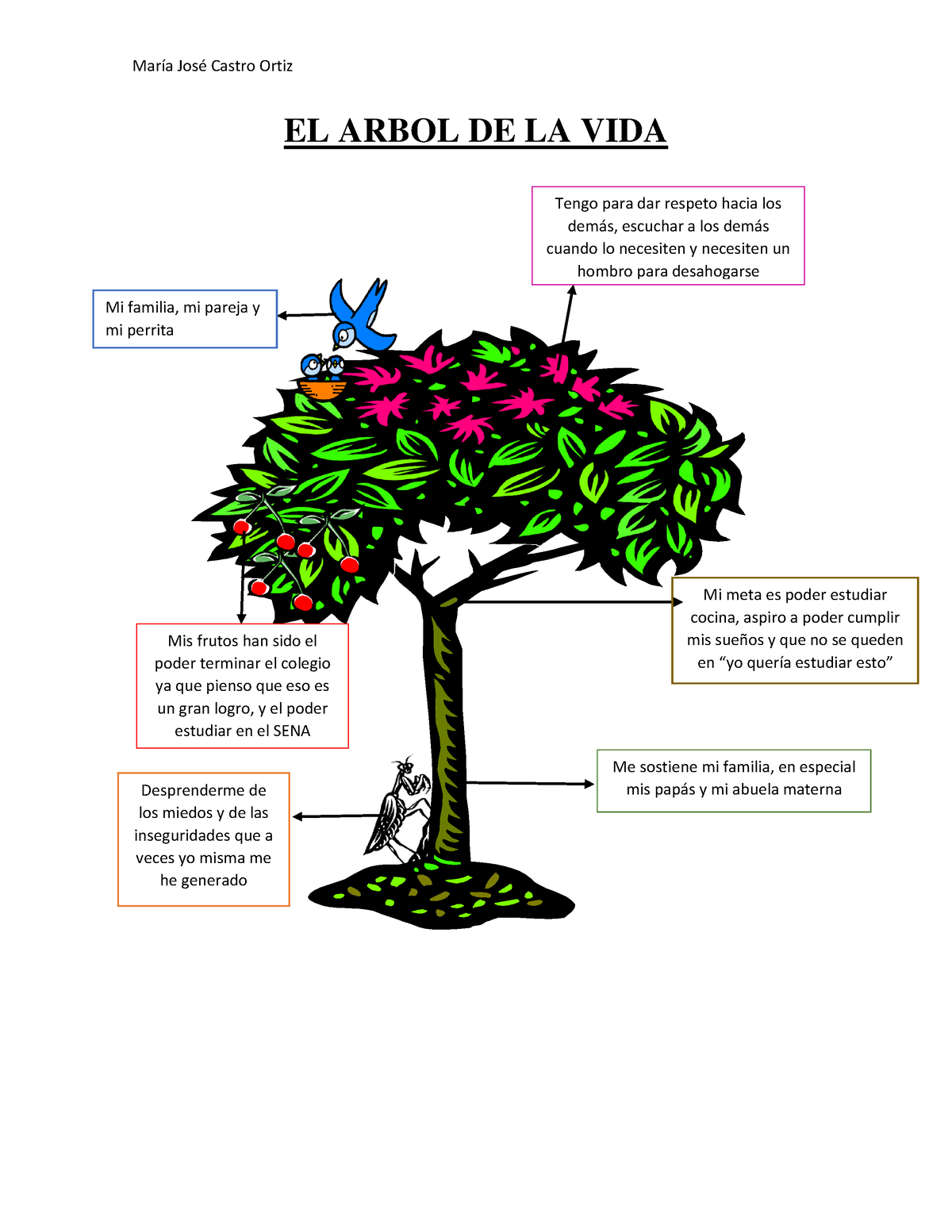 El Arbol De La Vida 2 MarÌa JosÈ Castro Ortiz El Arbol De La Vida