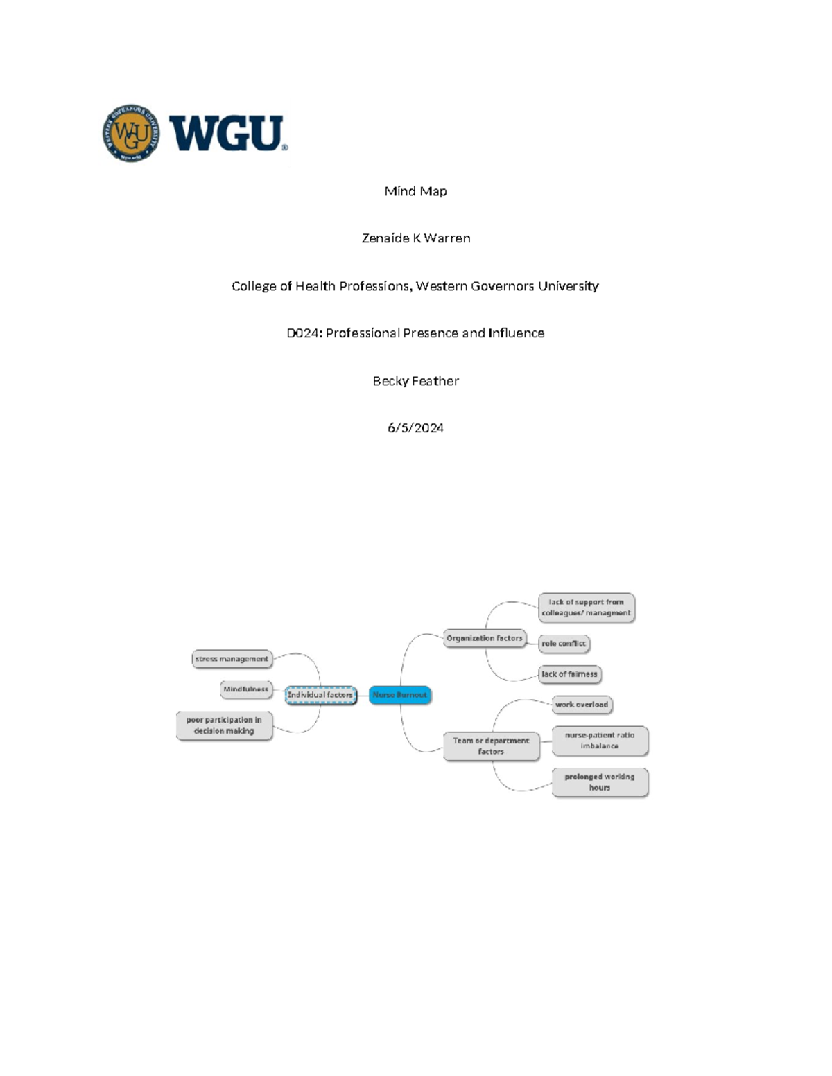 D024 Mind Map Warren Z - D024 - Mind Map Zenaide K Warren College of ...