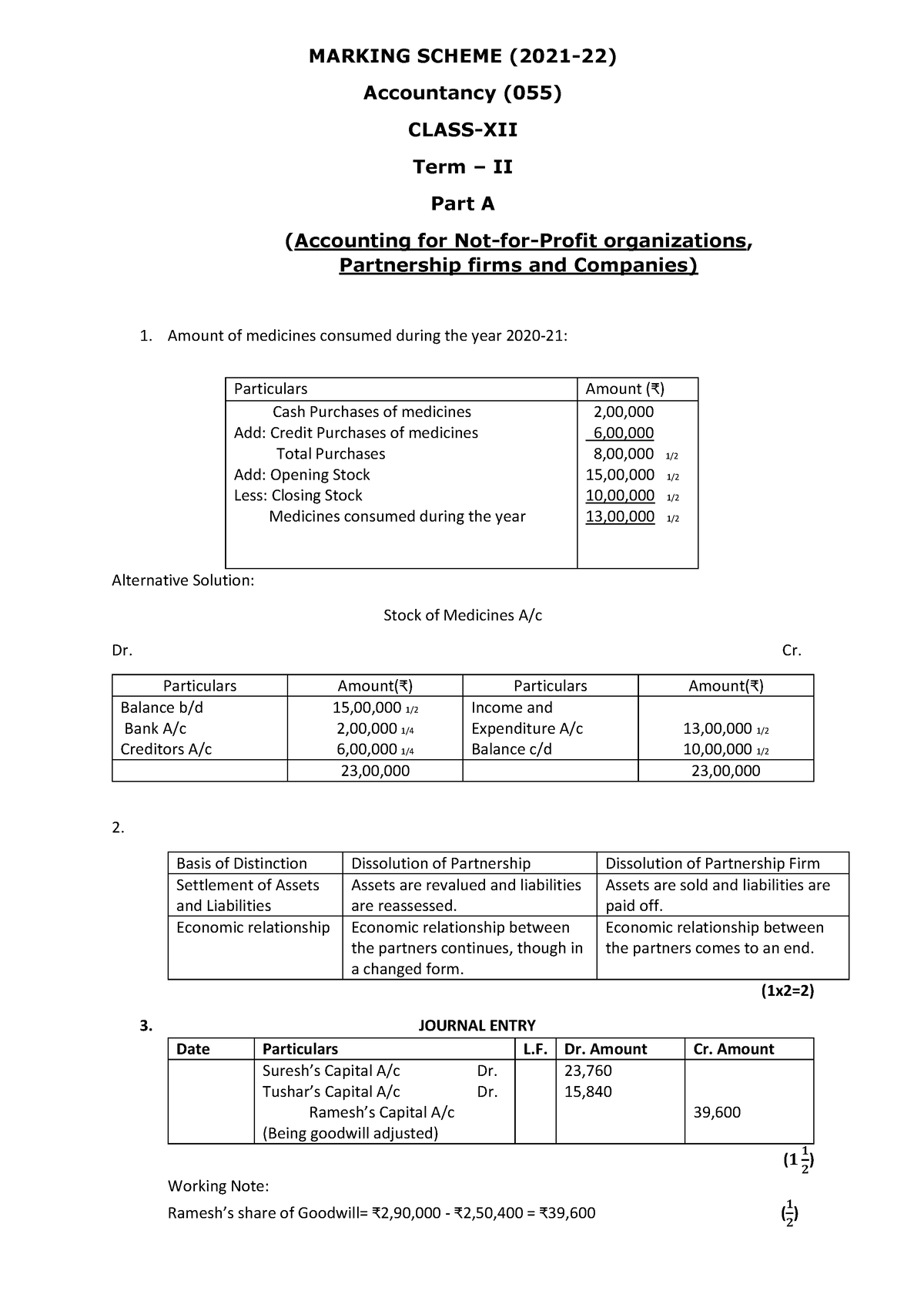 accountancy-ms-term2-it-s-relates-to-assignment-marking-scheme