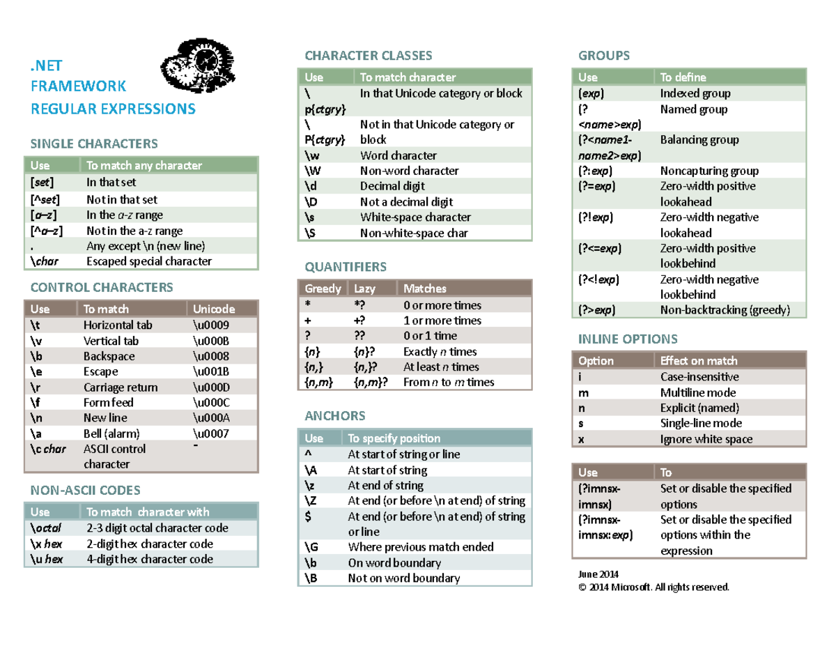 Regular expressions quick reference - .NET FRAMEWORK REGULAR ...