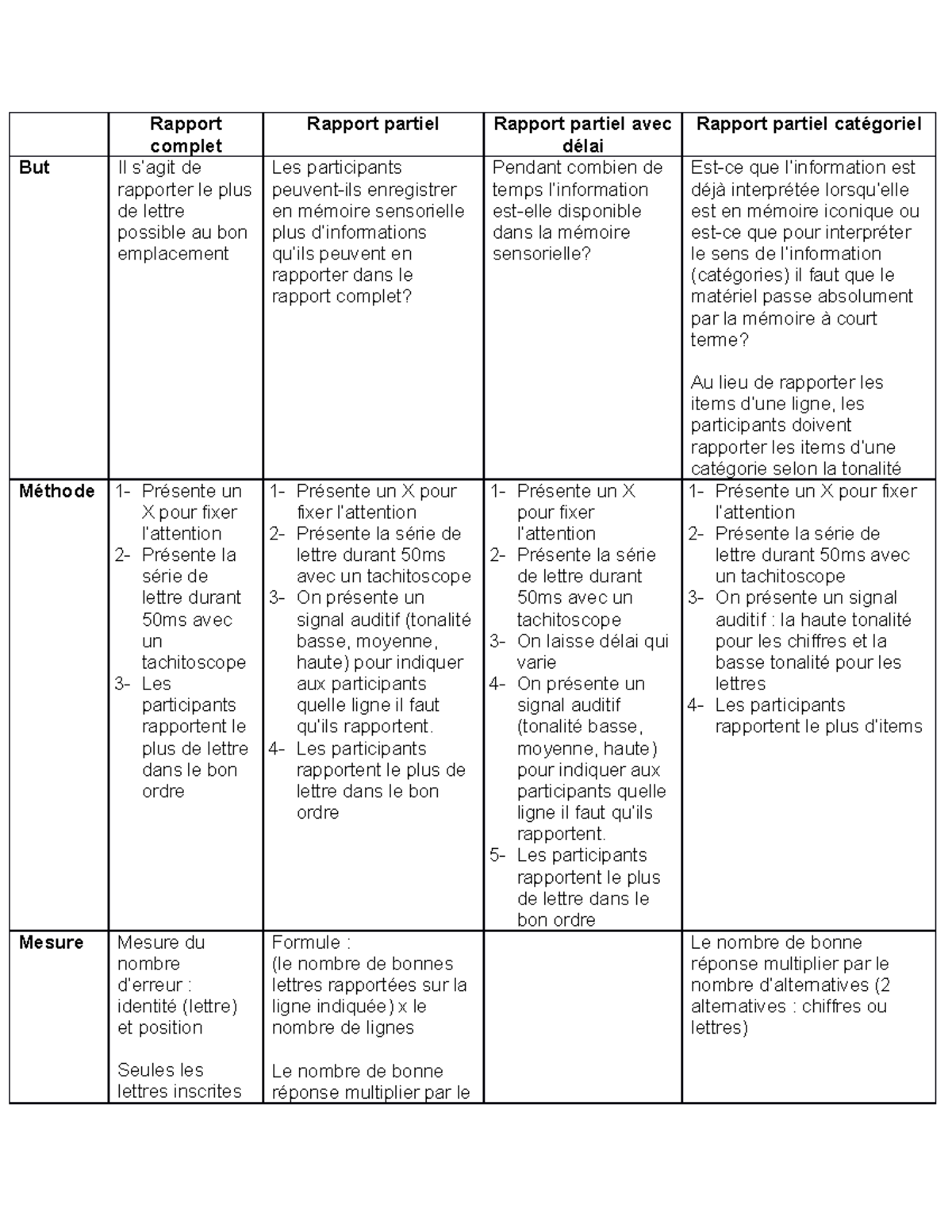 Rapport complet - resume - Rapport complet Rapport partiel Rapport ...