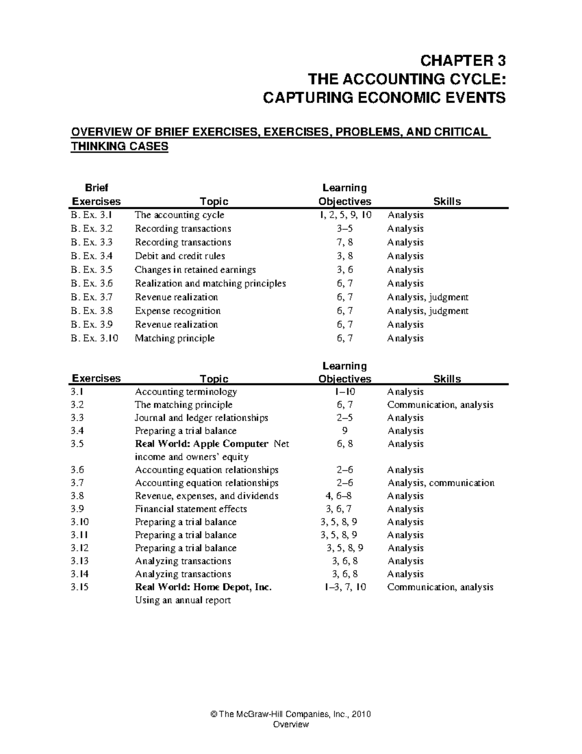 Chapter 3 solution - Managerial accounting focuses on an organization's ...