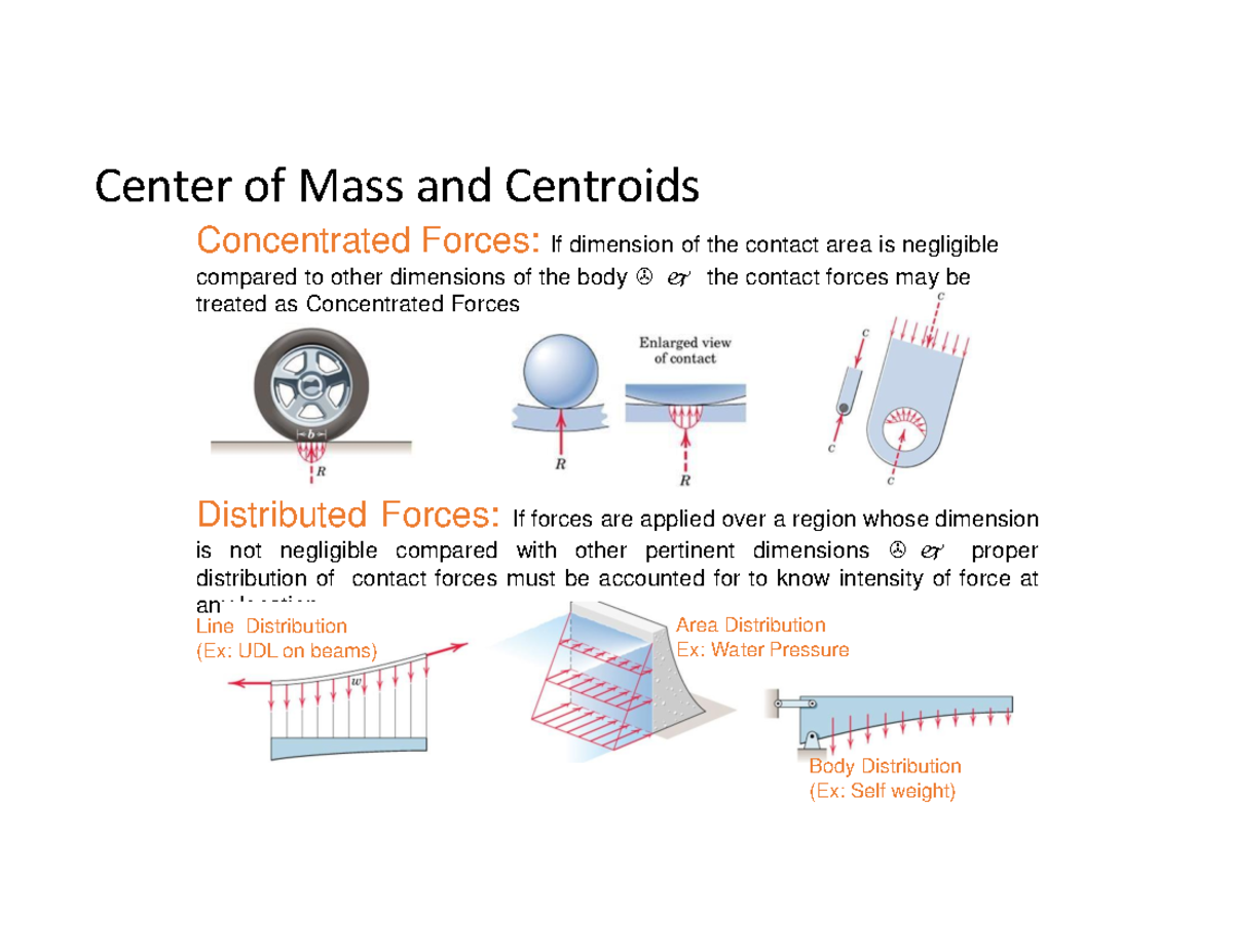 Co G - cog - Center of Mass and Centroids Concentrated Forces: If ...