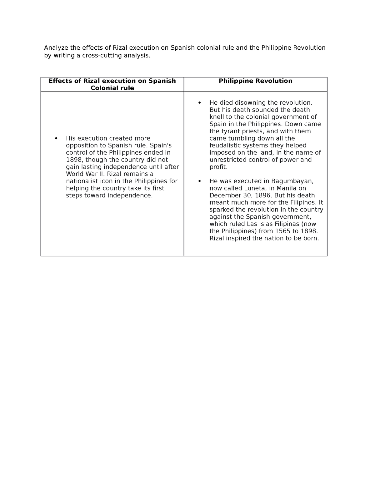 task-2-works-of-rizal-analyze-the-effects-of-rizal-execution-on