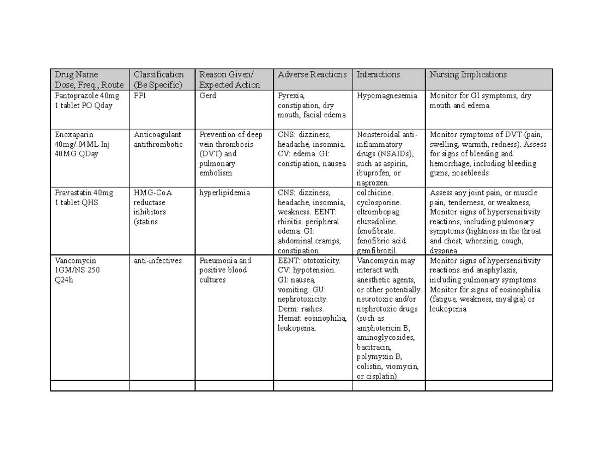 Med Sheet 212 - nursing tips - Drug Name Dose, Freq., Route ...