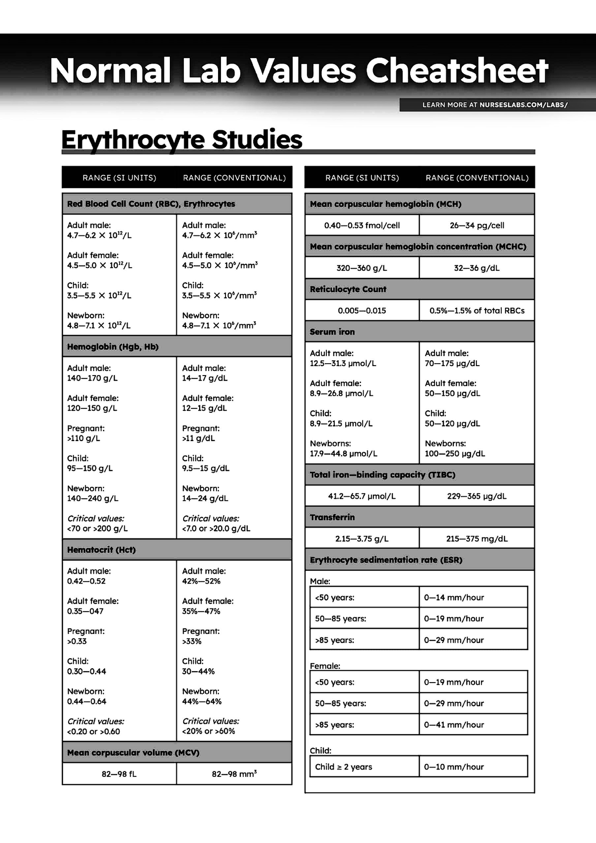 NX Normal Laboratory Values - Nursing - Studocu