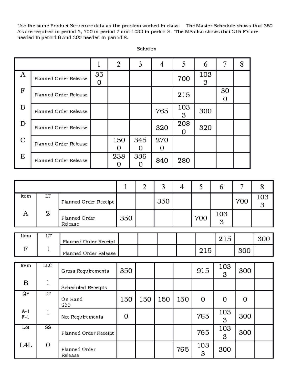 MRP Practice Problem - Use the same Product Structure data as the ...