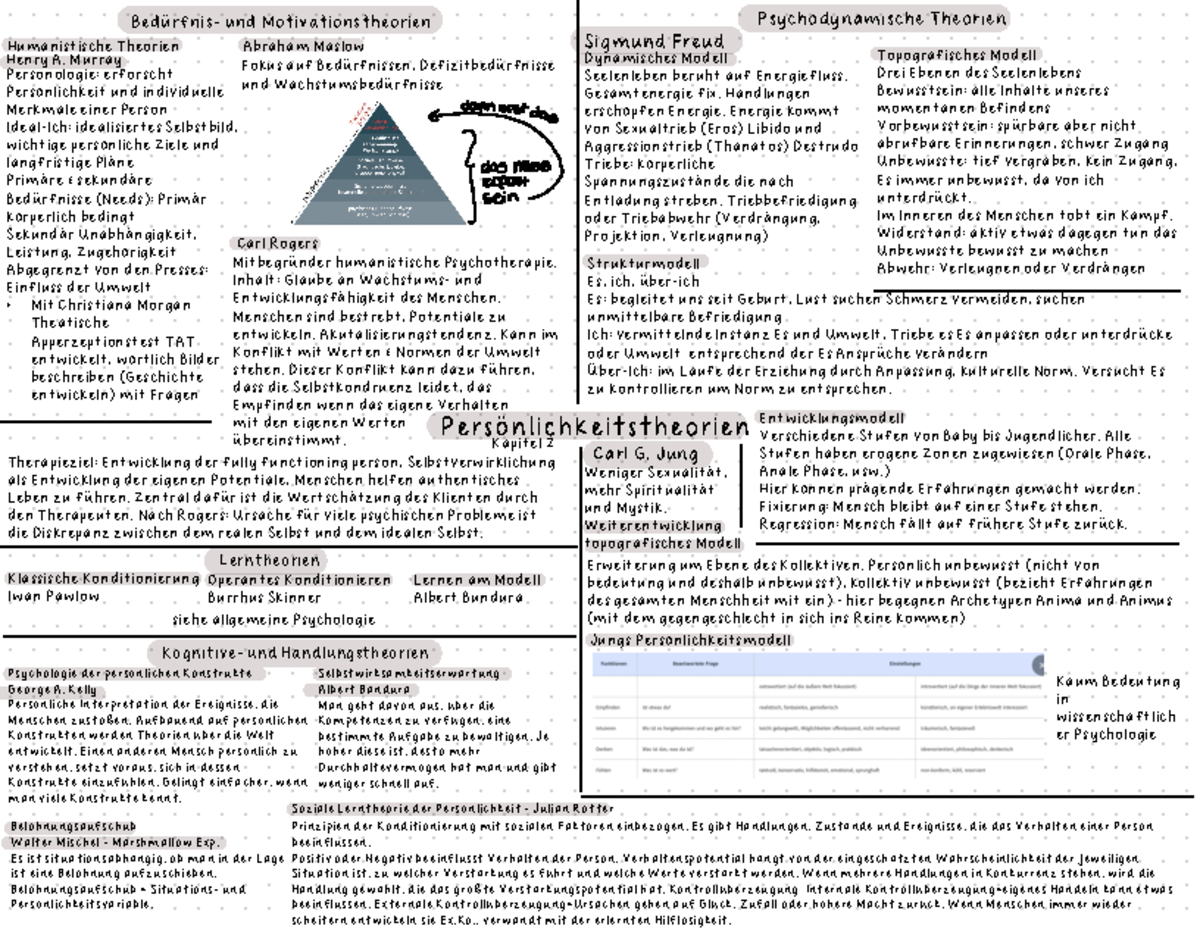 Sigmund Freud Theorien Zusammenfassung Kapitel 2 Persönlichkeitstheorien - Persönlichkeitstheorien