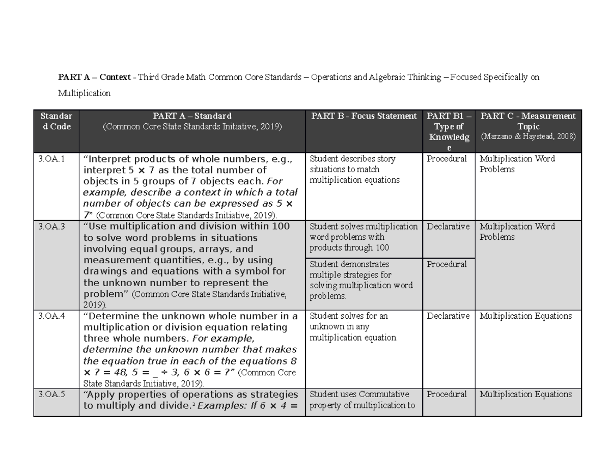 D184 - Task 1 - Task 1 - PART A – Context - Third Grade Math Common ...