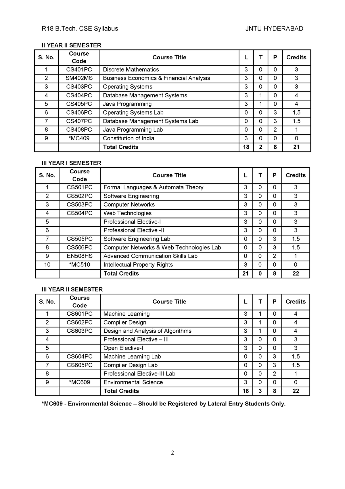 R18 B.Tech 3 1 CSE Syllabus II YEAR II SEMESTER S. No. Course