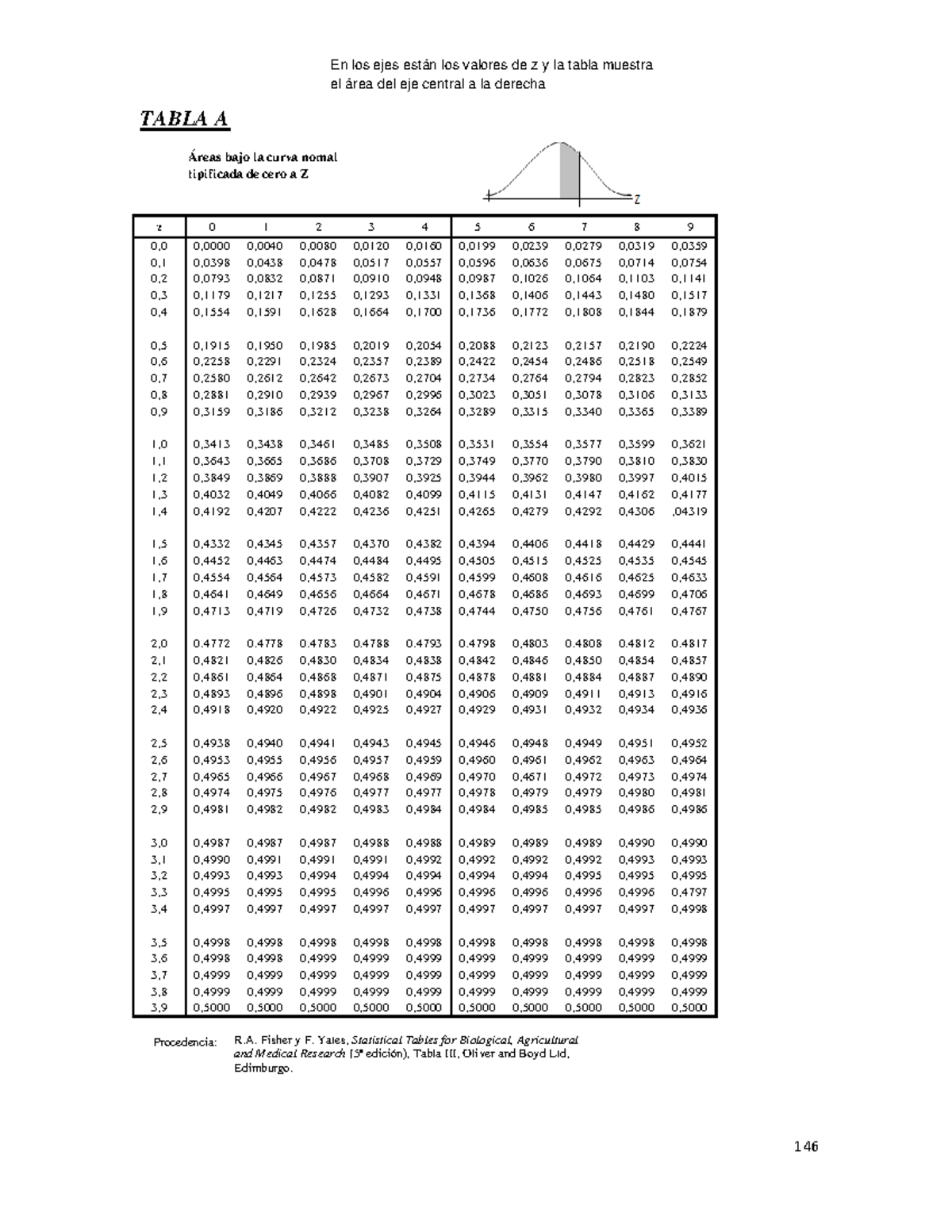 Tablas Todas para ejercicios de estadística Procedencia R. Fisher y