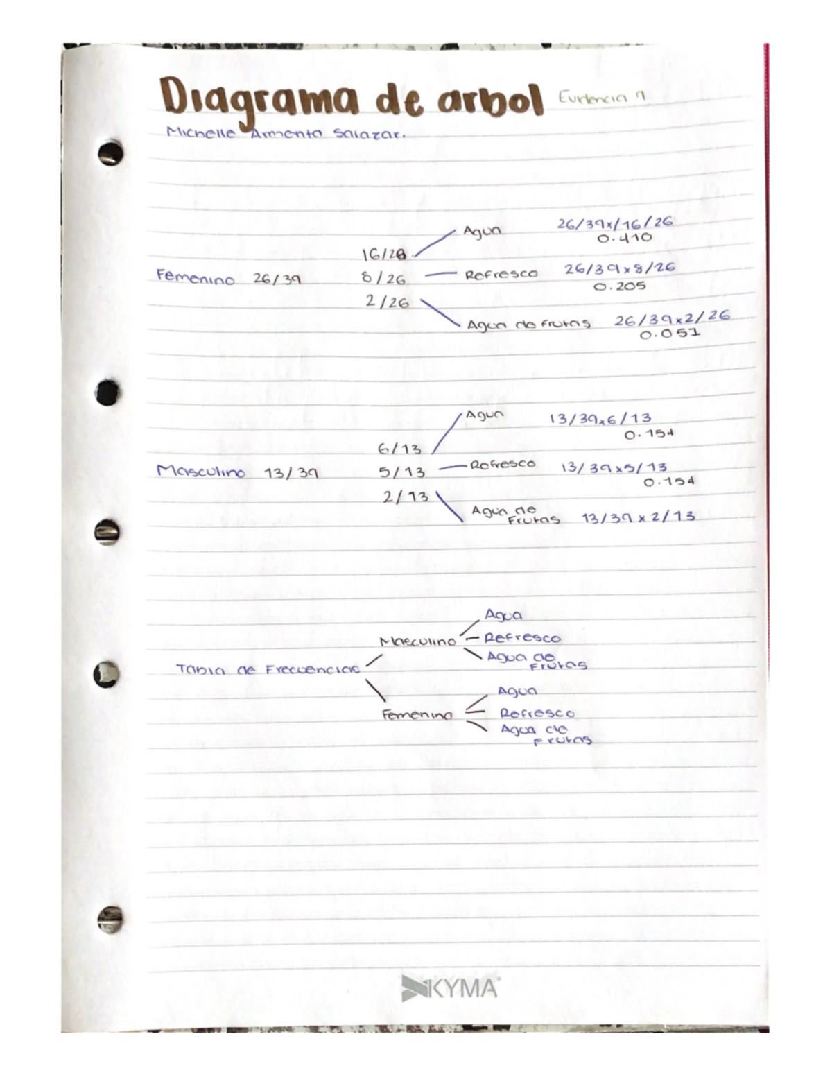 Diagrama de arbol - Sip - Diagrama de arbol Evidencia a Michelle ...