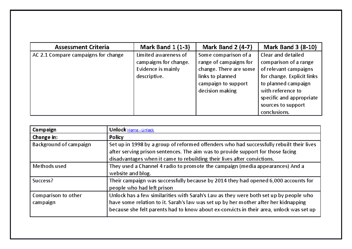 2.1 Grid criminolgy 2.1 grid Assessment Criteria Mark Band 1 (13) Mark Band 2 (47) Mark