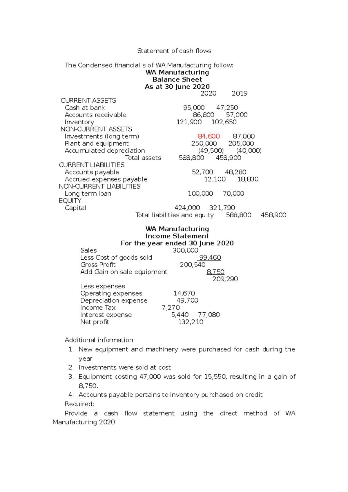 statement-of-cash-flow-statement-of-cash-flows-the-condensed