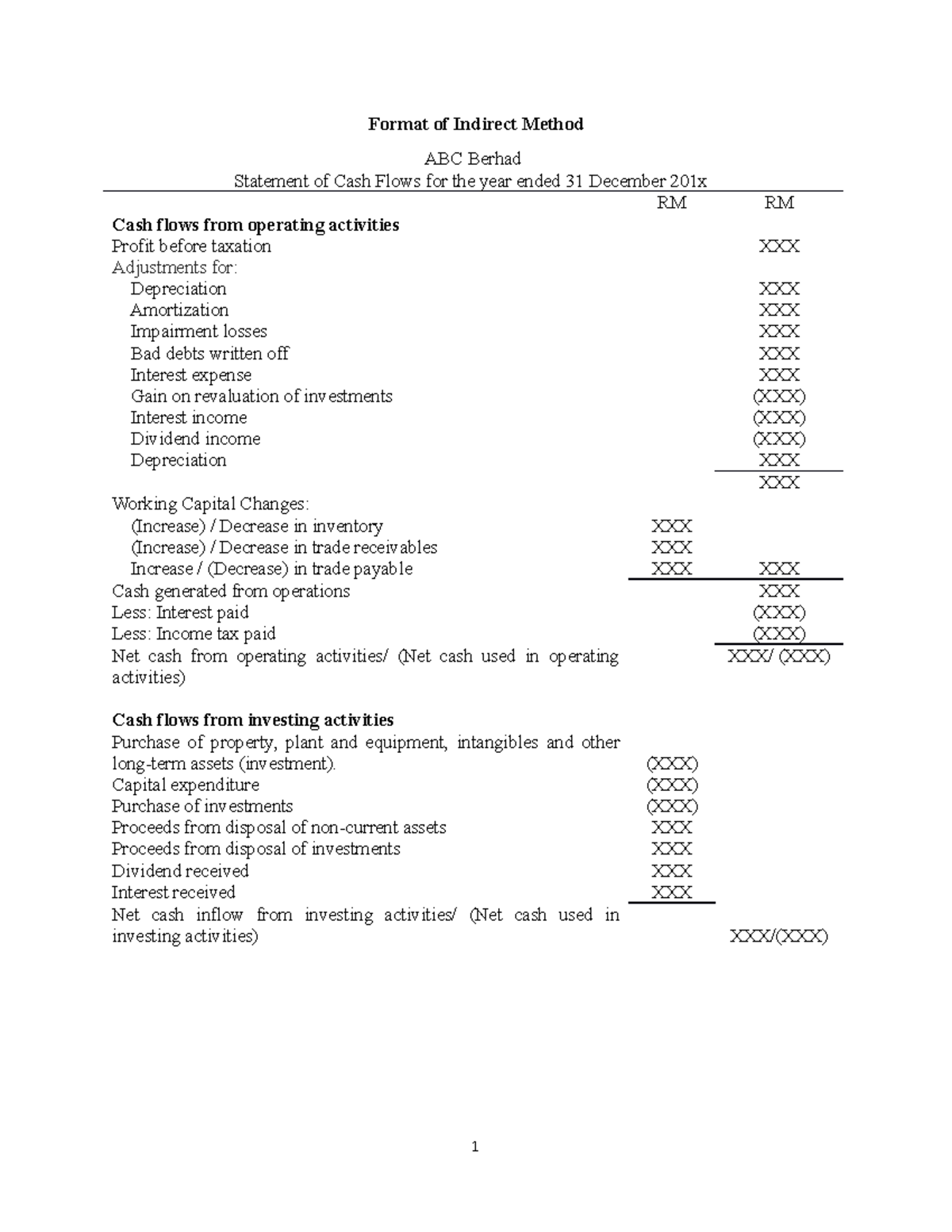 Lecture 11 Statement Of Cash Flows Format Format Of Indirect Method 
