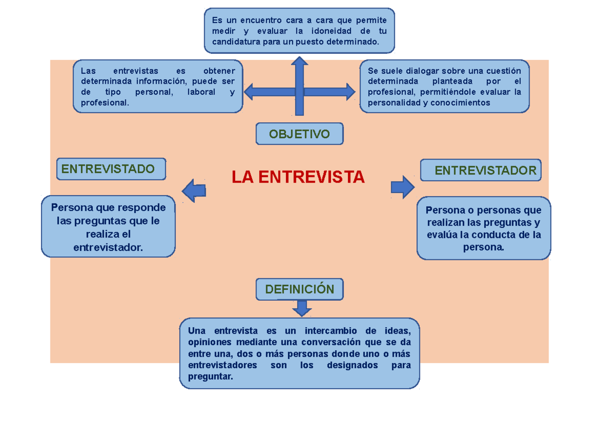 La Entrevista - Equipo 2 - Persona que responde las preguntas que le