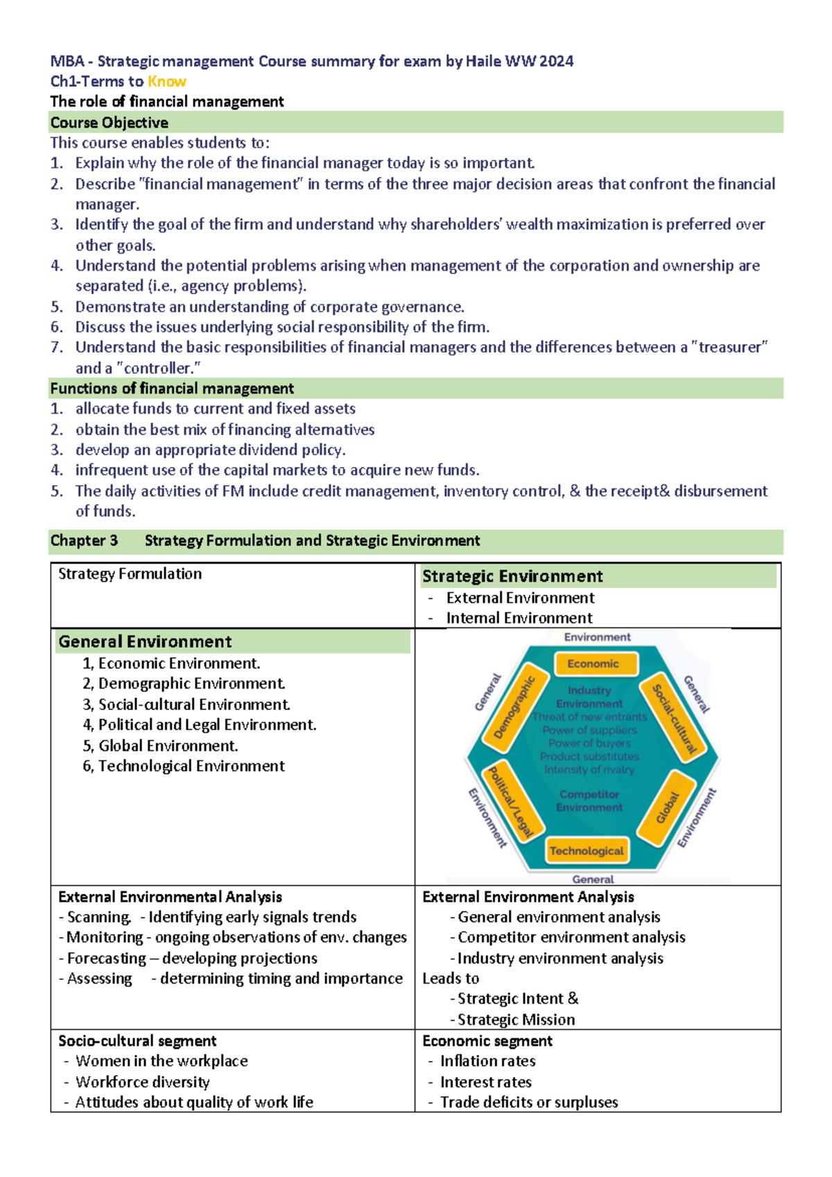 MBA Strategic Management Summary for Exam- by Haile WW - MBA ...