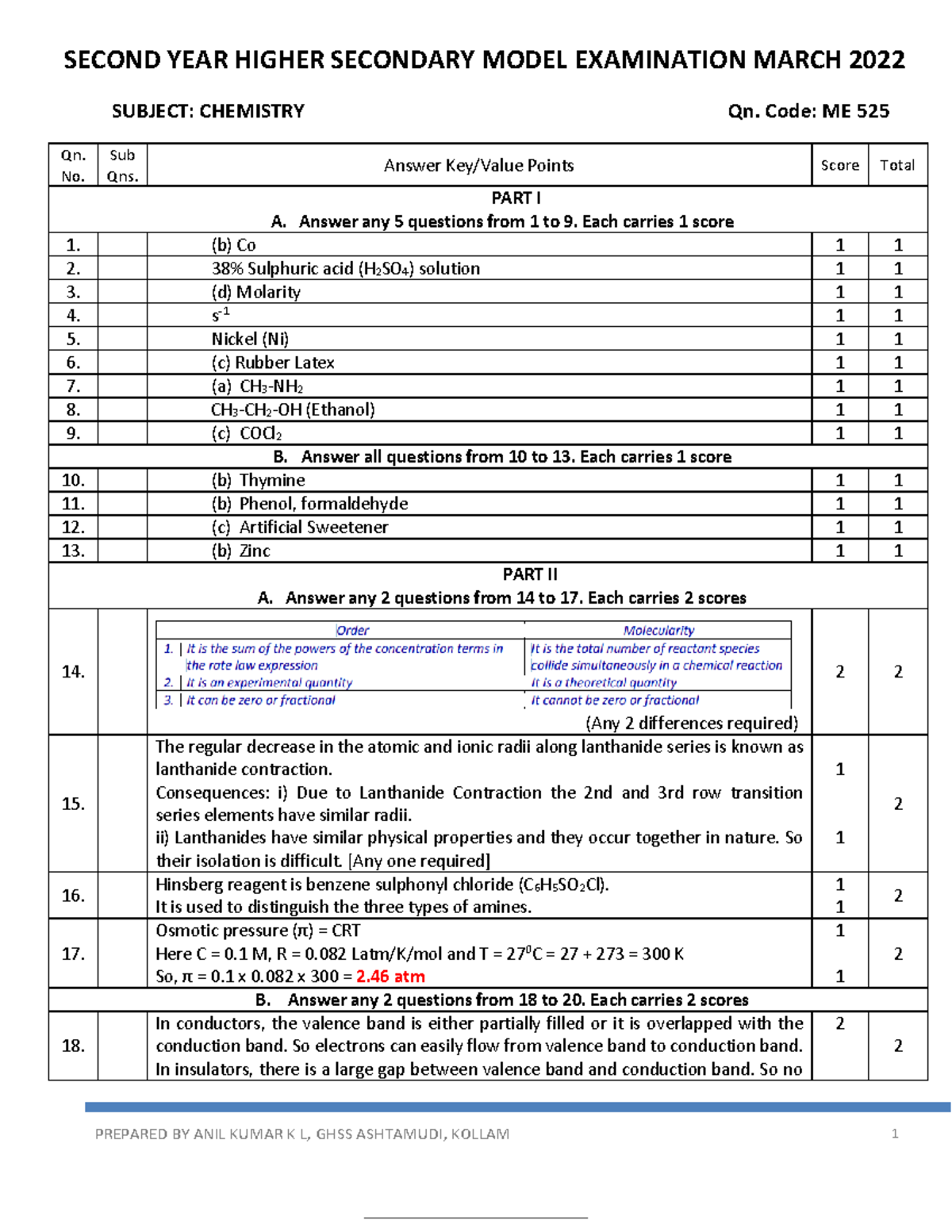 Chemistry Model Exam Answer Key 2023 Plus One