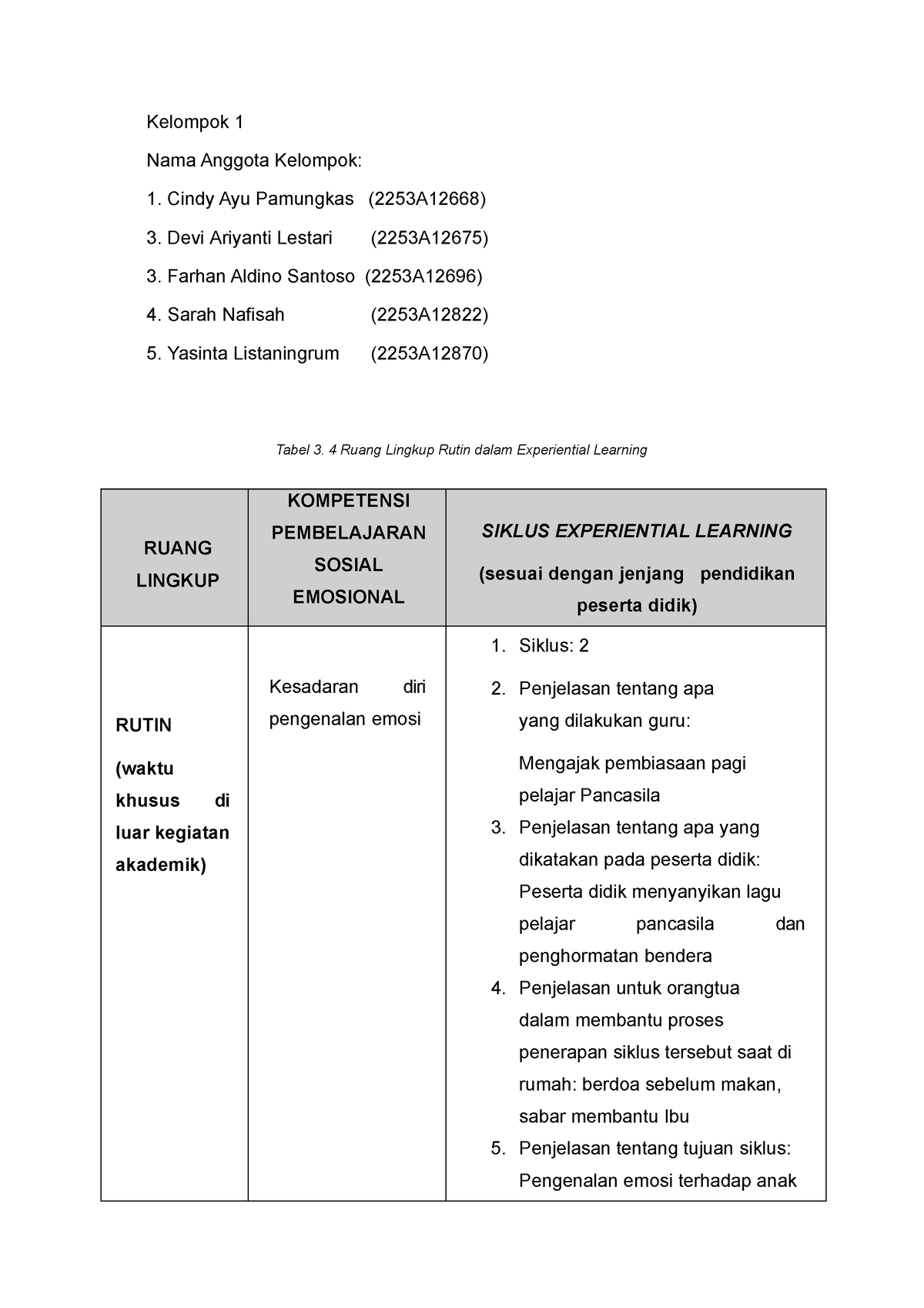 Protokol Budaya - Name - Kelompok 1 Nama Anggota Kelompok: Cindy Ayu ...