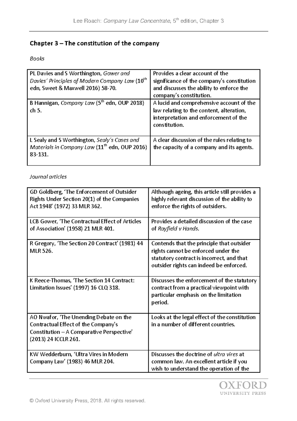 Ch 3 - the constitution of the company - Lee Roach: Company Law ...