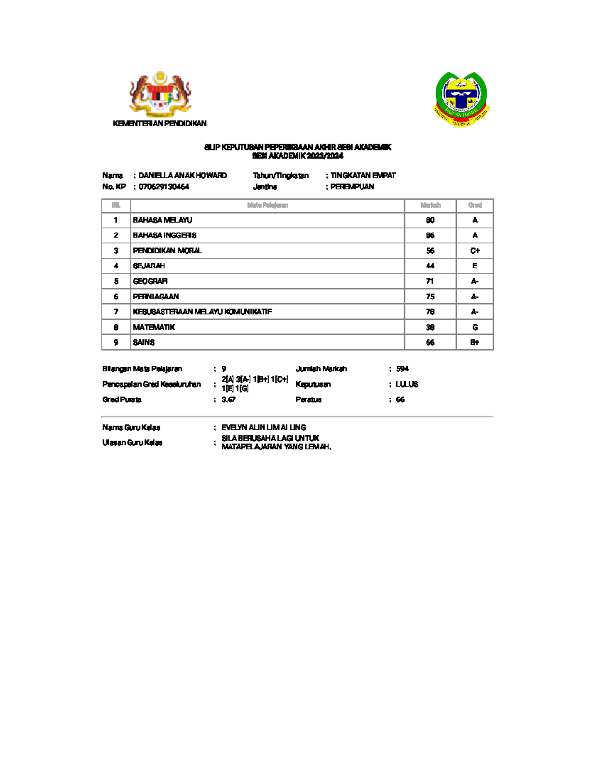 Daniella KEMENTERIAN PENDIDIKAN SLIP KEPUTUSAN PEPERIKSAAN AKHIR SESI