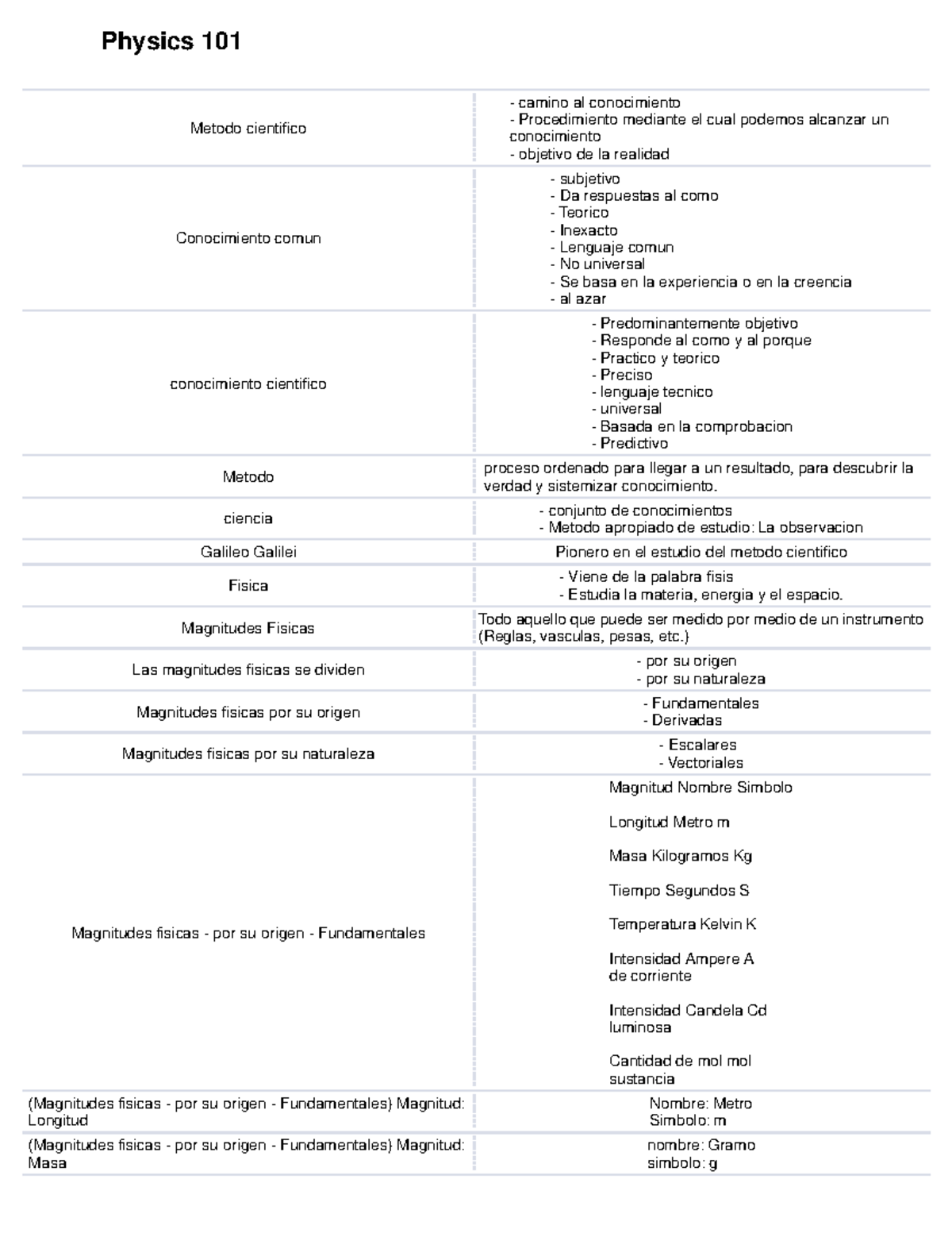 Physics notes in Spanish - Metodo cientifico camino al conocimiento ...
