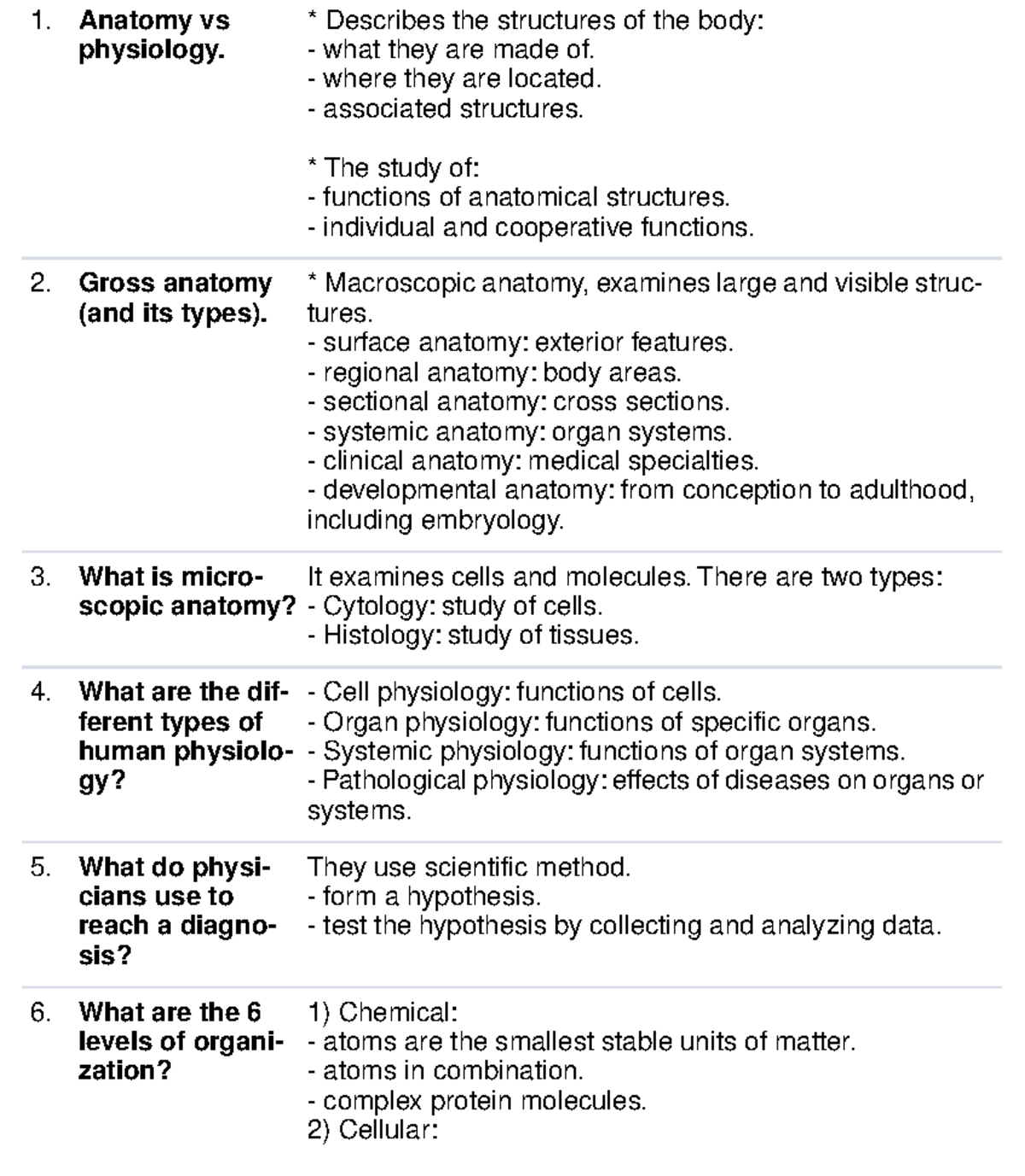 Human A P Organ Summary Dr. Ruben Ramirez Anatomy vs physiology. Describes the structures of
