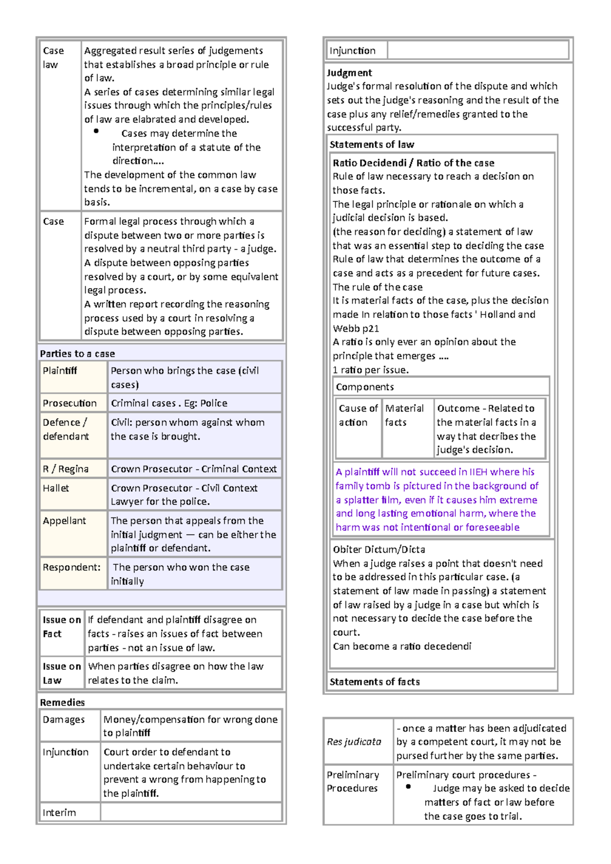 122-summary-introduction-to-case-law-case-law-aggregated-result