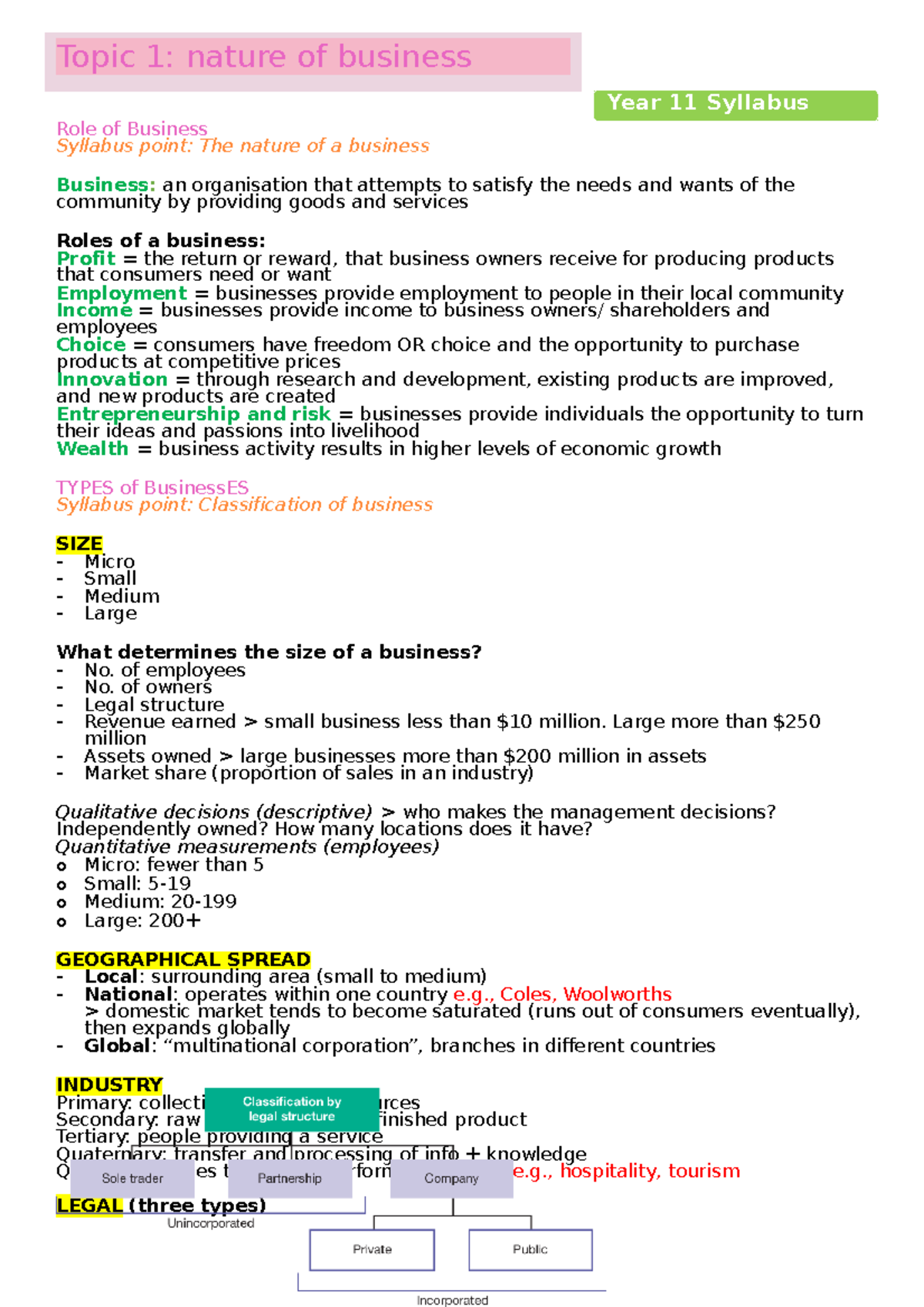 Business Notes - Role Of Business Syllabus Point: The Nature Of A ...