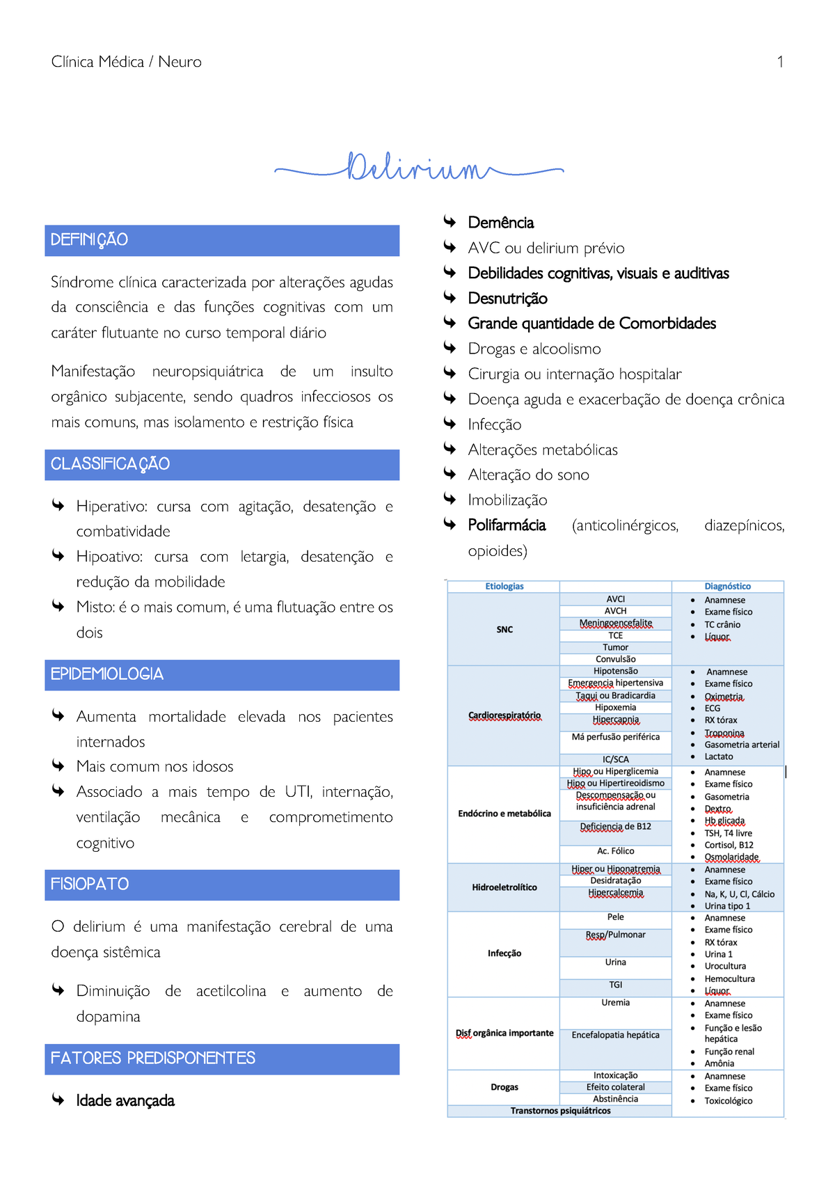 Clinica - Delirium - Resumo Medicina - [Delirium] DEFINIÇÃO Síndrome ...