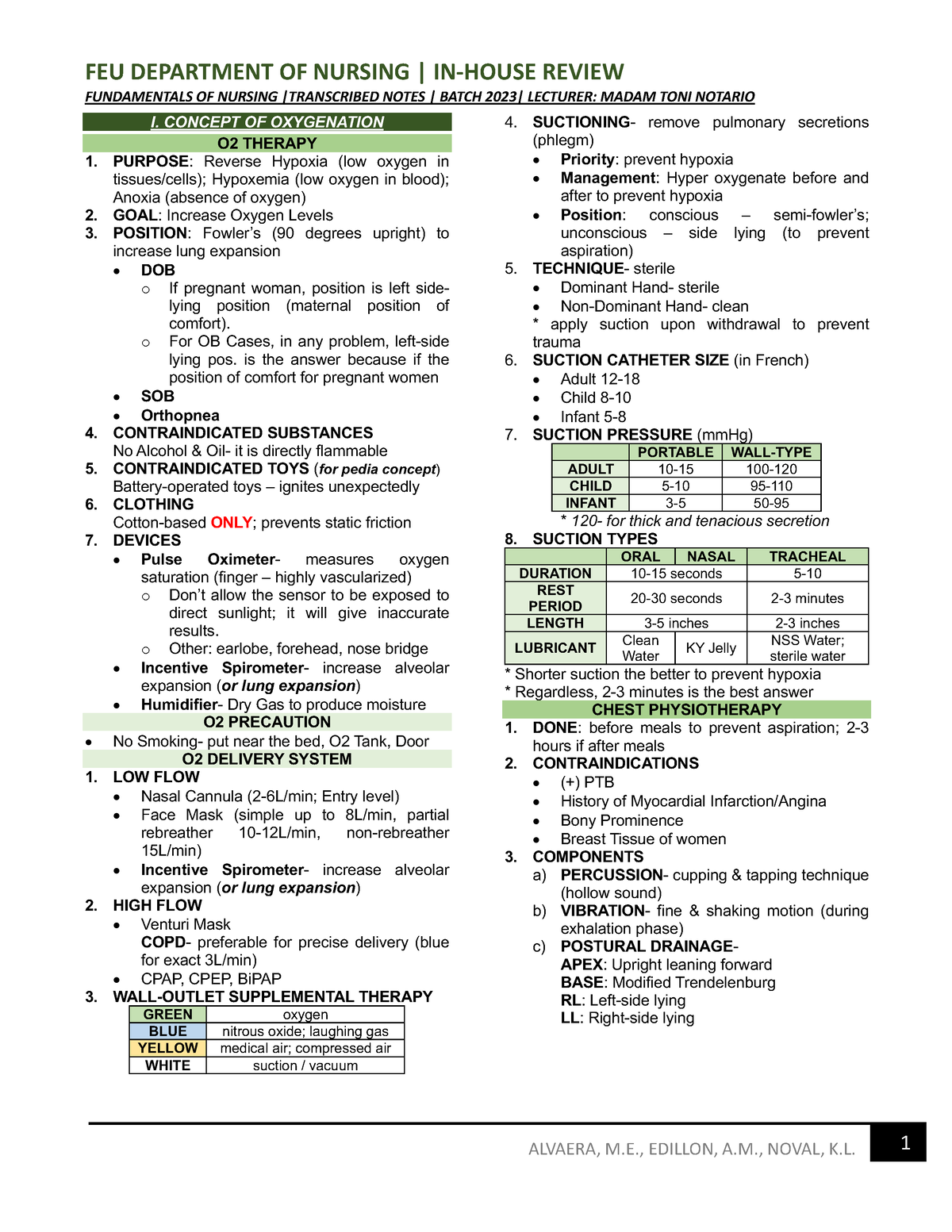 Fundamentals-OF- Nursing - FUNDAMENTALS OF NURSING |TRANSCRIBED NOTES ...