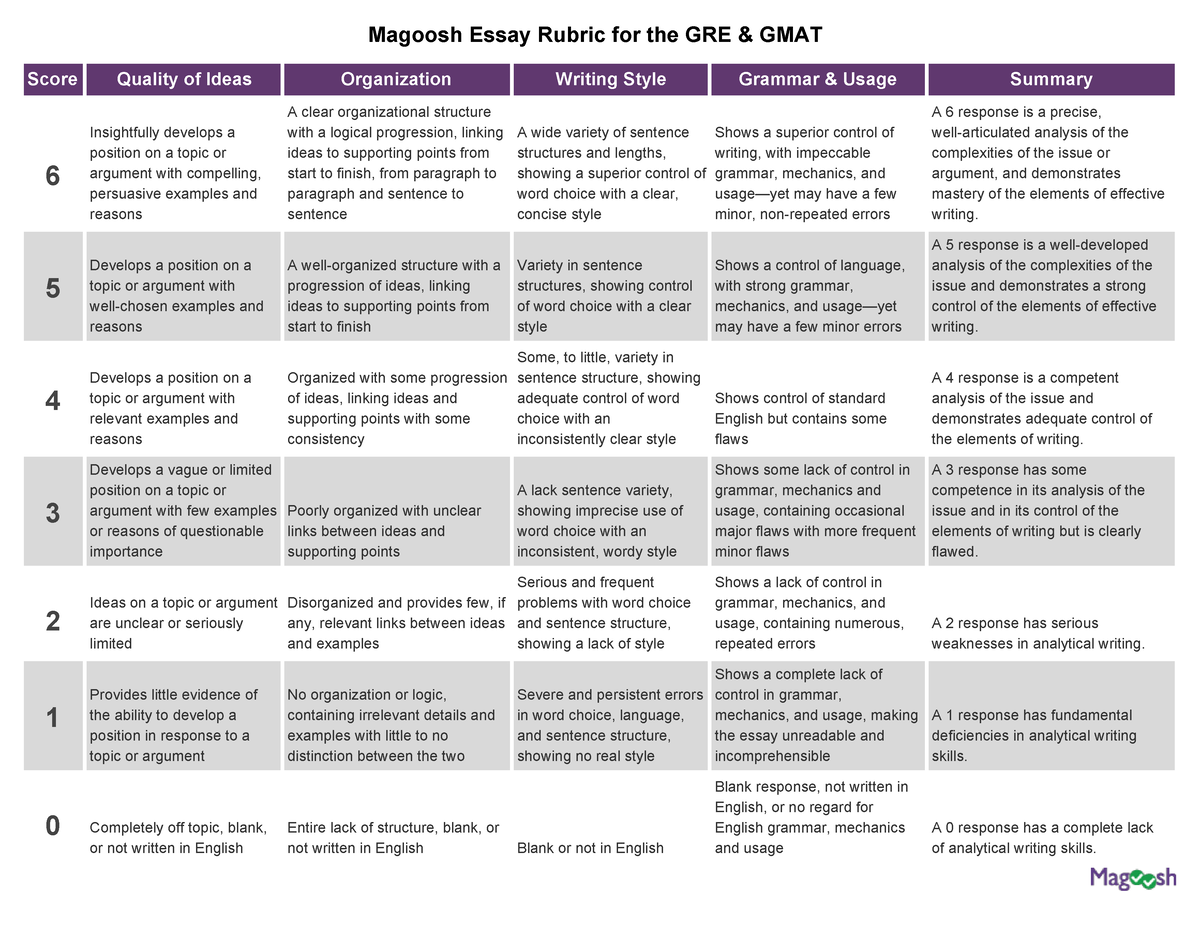 gmat essay scoring rubric