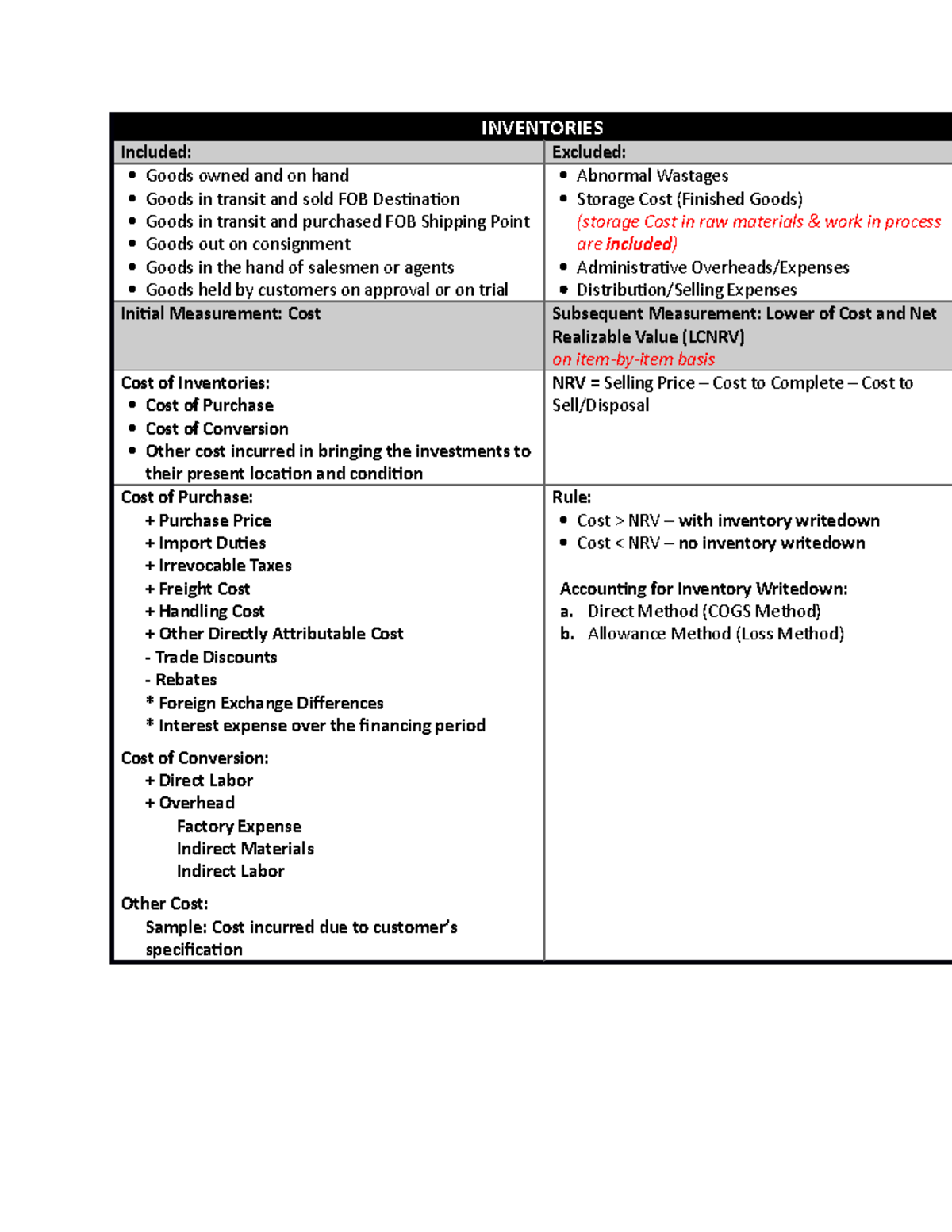 goods-in-transit-definition-explanation-and-accounting-treatment