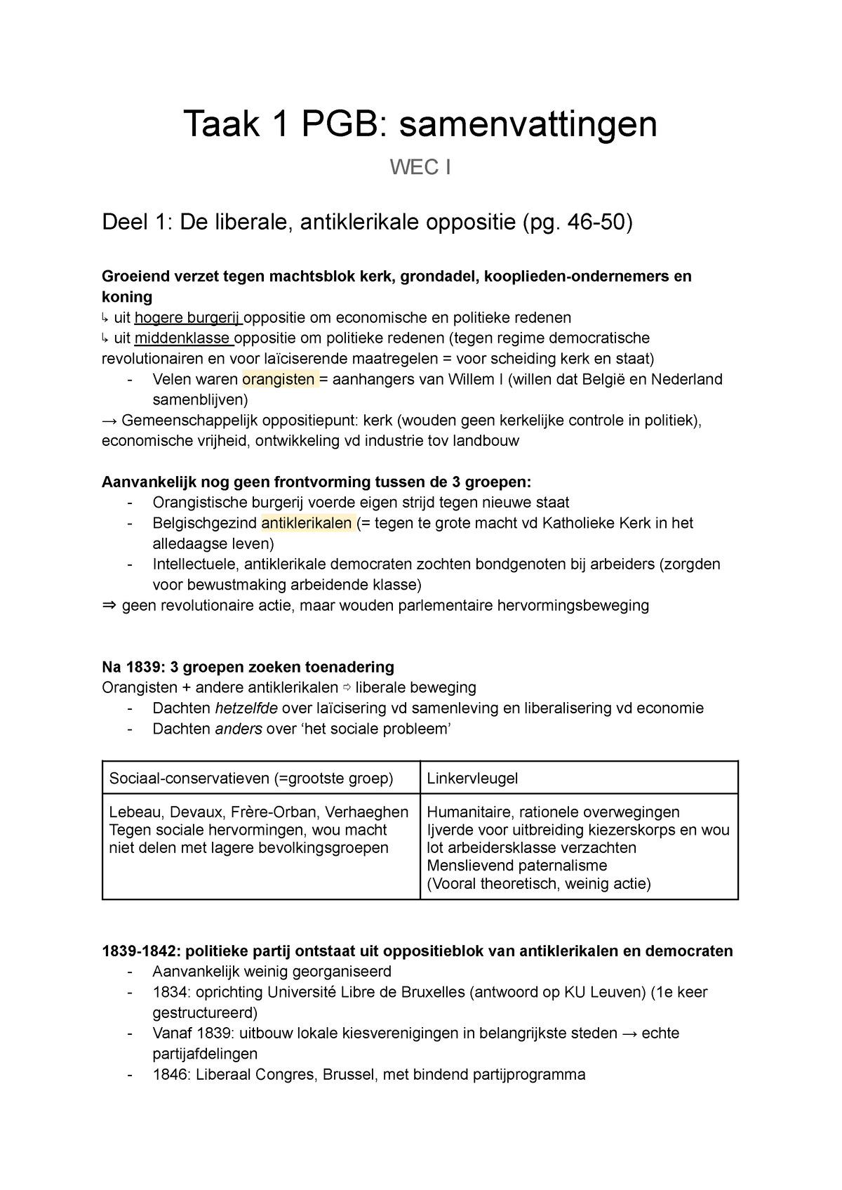 WEC I Taak Samenvatting: Politieke Geschiedenis Van Belgie - Taak 1 PGB ...