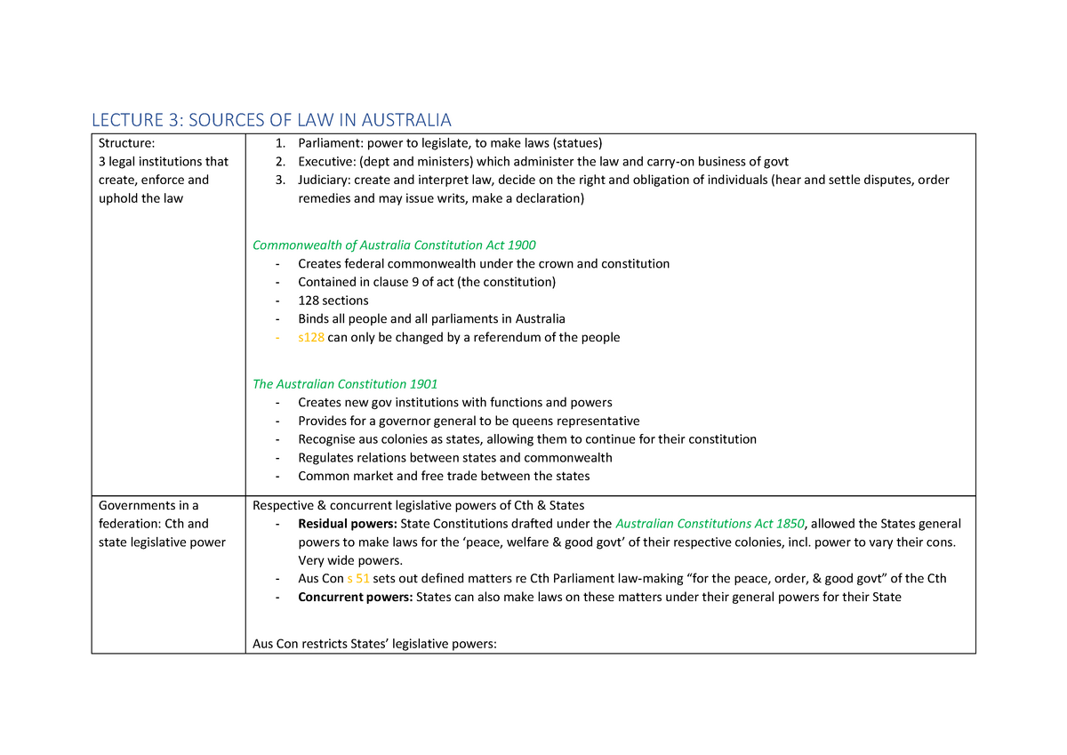 sources-of-law-lecture-3-notes-laws5000-lecture-3-sources-of-law-in