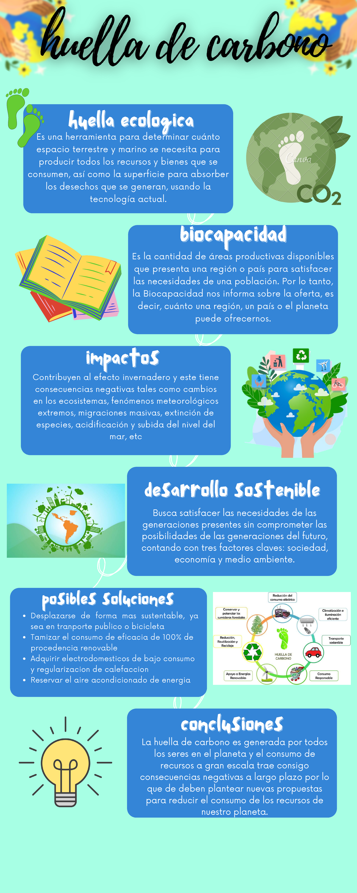 Huella De Carbono - Infografia - Huella Ecologicahuella Ecologica Es ...