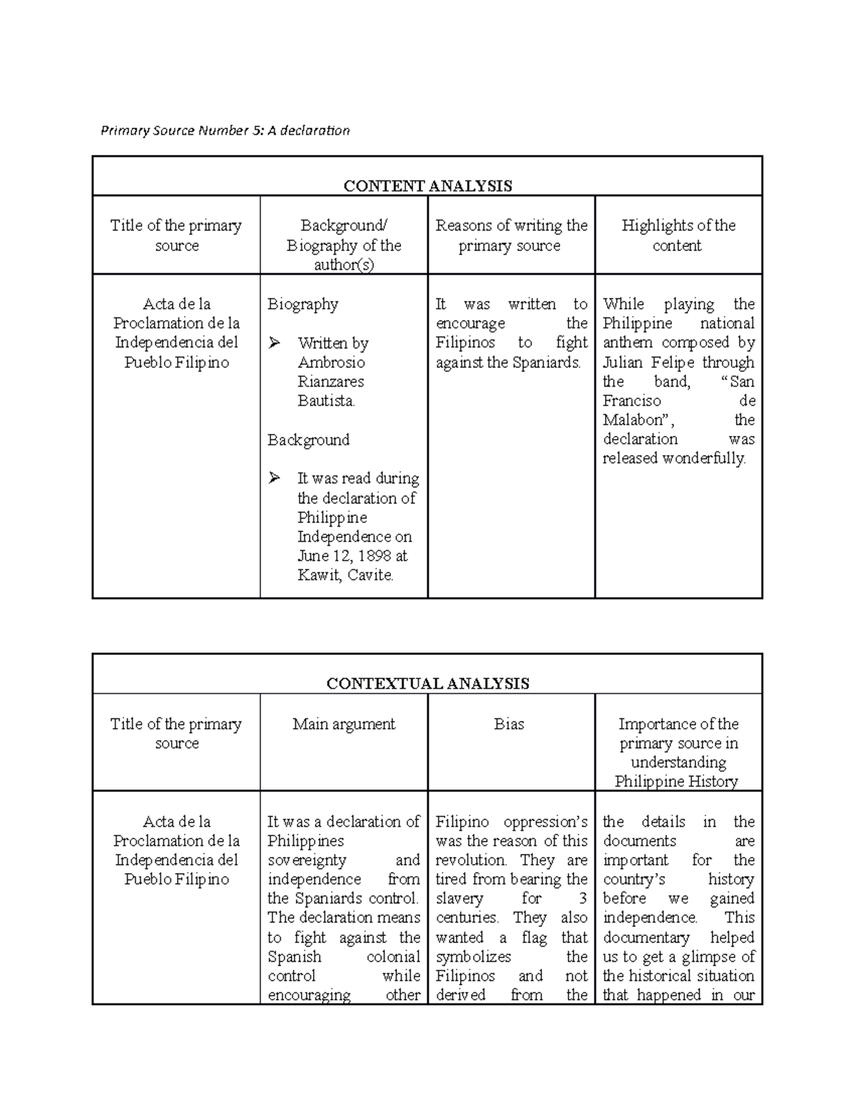A Declaration Content and Contextual Analysis - Primary Source Number 5 ...