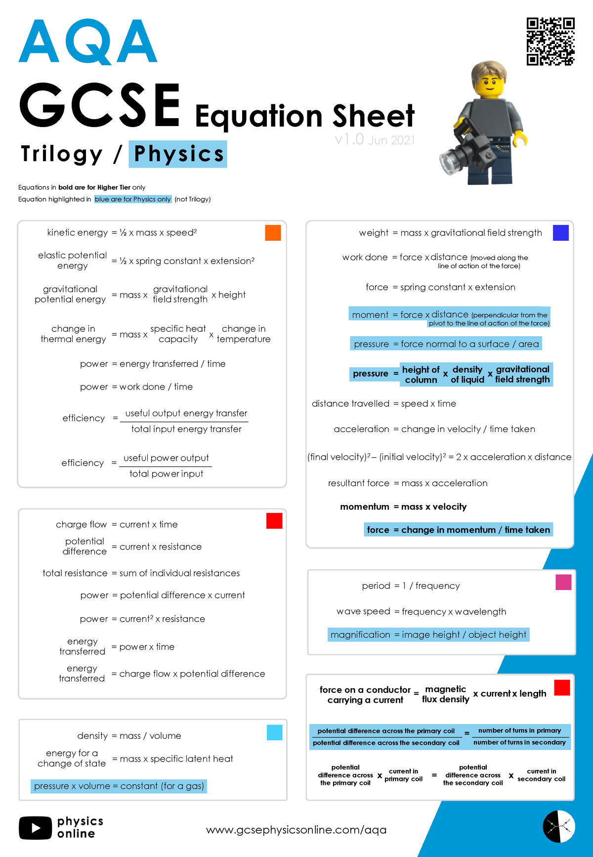 AQA GCSE Physics Equations Sheet - Kinetic Energy= ½ X Mass X Speed 2 ...