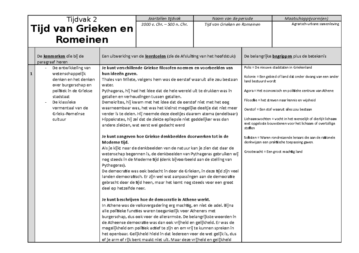 Tijdvakdossier hoofdstuk 2 4 Vwo Feniks - Tijdvak 2 Tijd van Grieken en