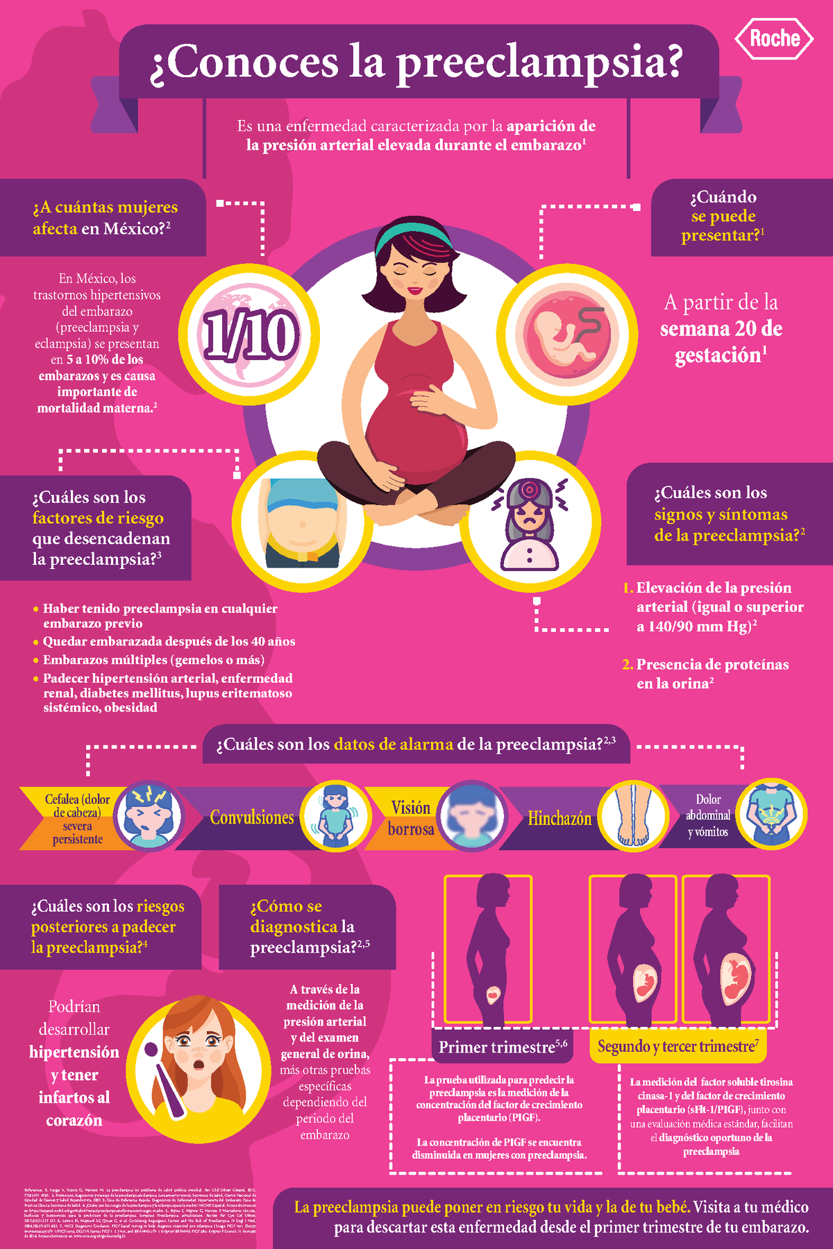 Infografia Preeclampsia ¿conoces La Preeclampsia Es Una Enfermedad