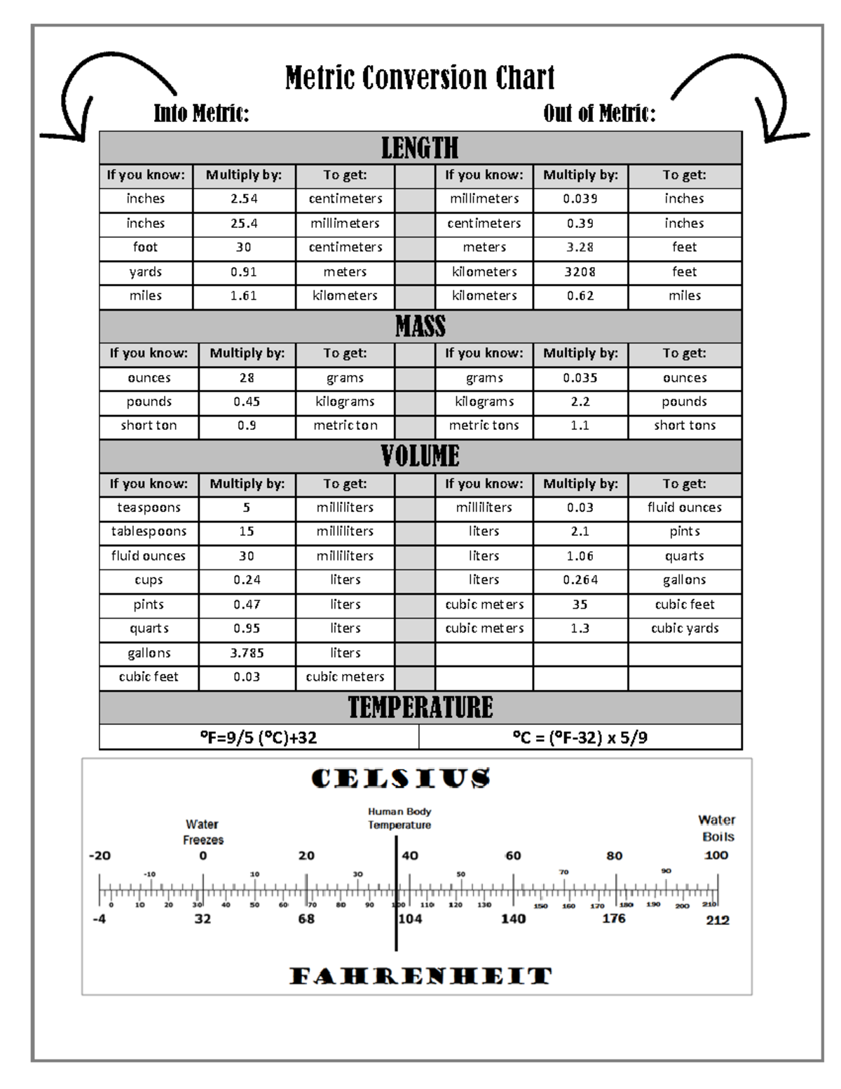 Metricconversionchartmass Volume Length Temperature-1 - Metric