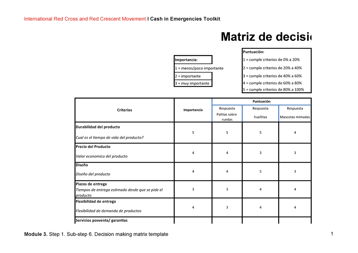 Matriz De Evaluacion Importancia 1 Menospoco Importante 2 Importante 3 Muy Importante 9108