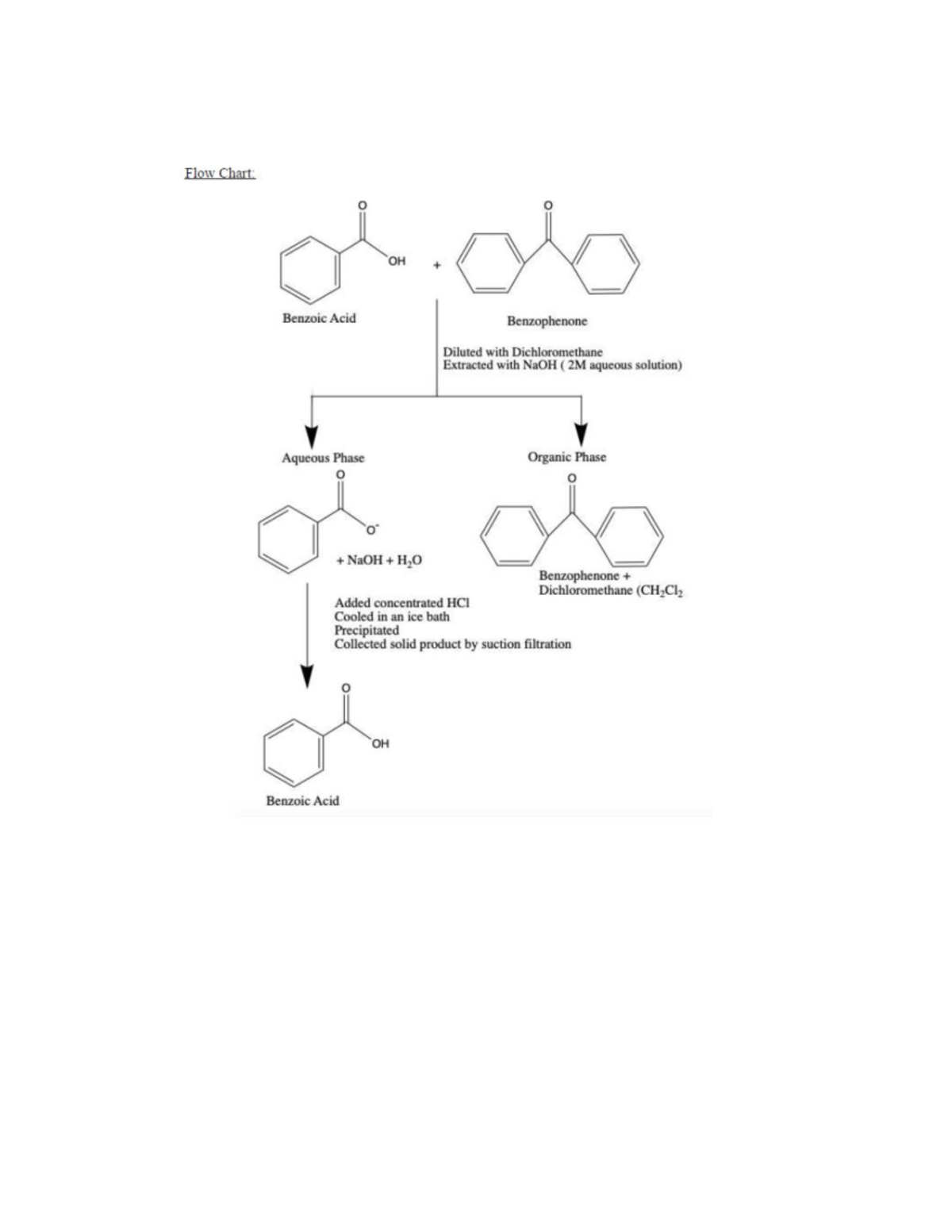 Flowchart Lab 3 - CHM1321 - Studocu