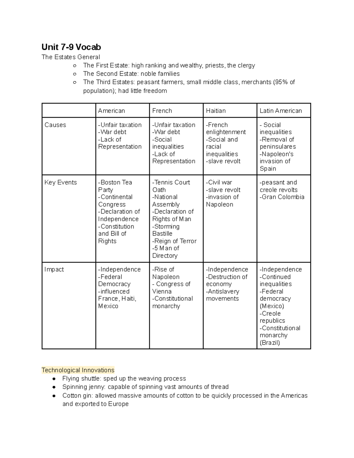 World History Unit 79 Vocab Unit 79 Vocab The Estates General The